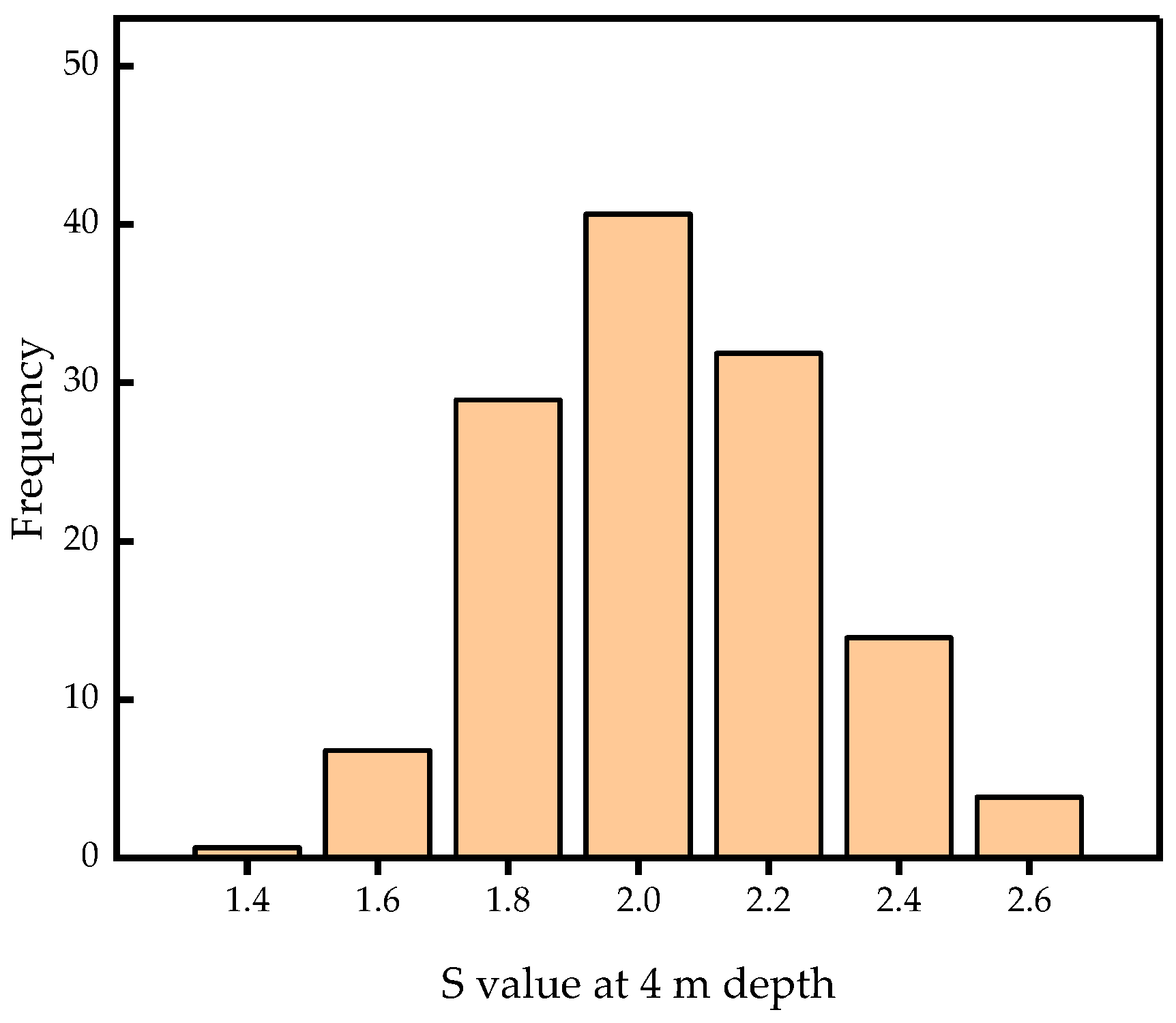 Sustainability 15 11523 g006 Sustainability 15 11523 g006