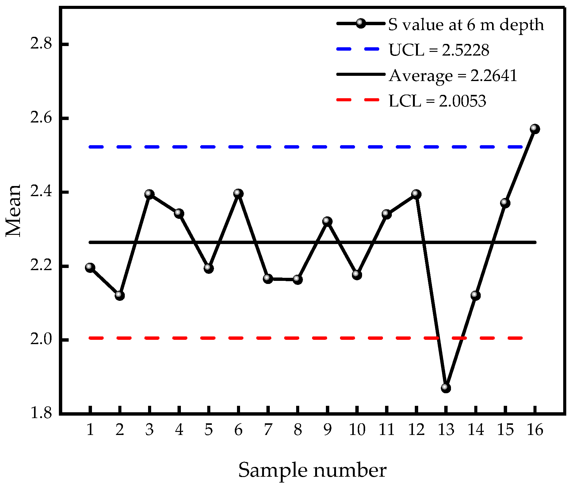 Sustainability 15 11523 g007 Sustainability 15 11523 g007