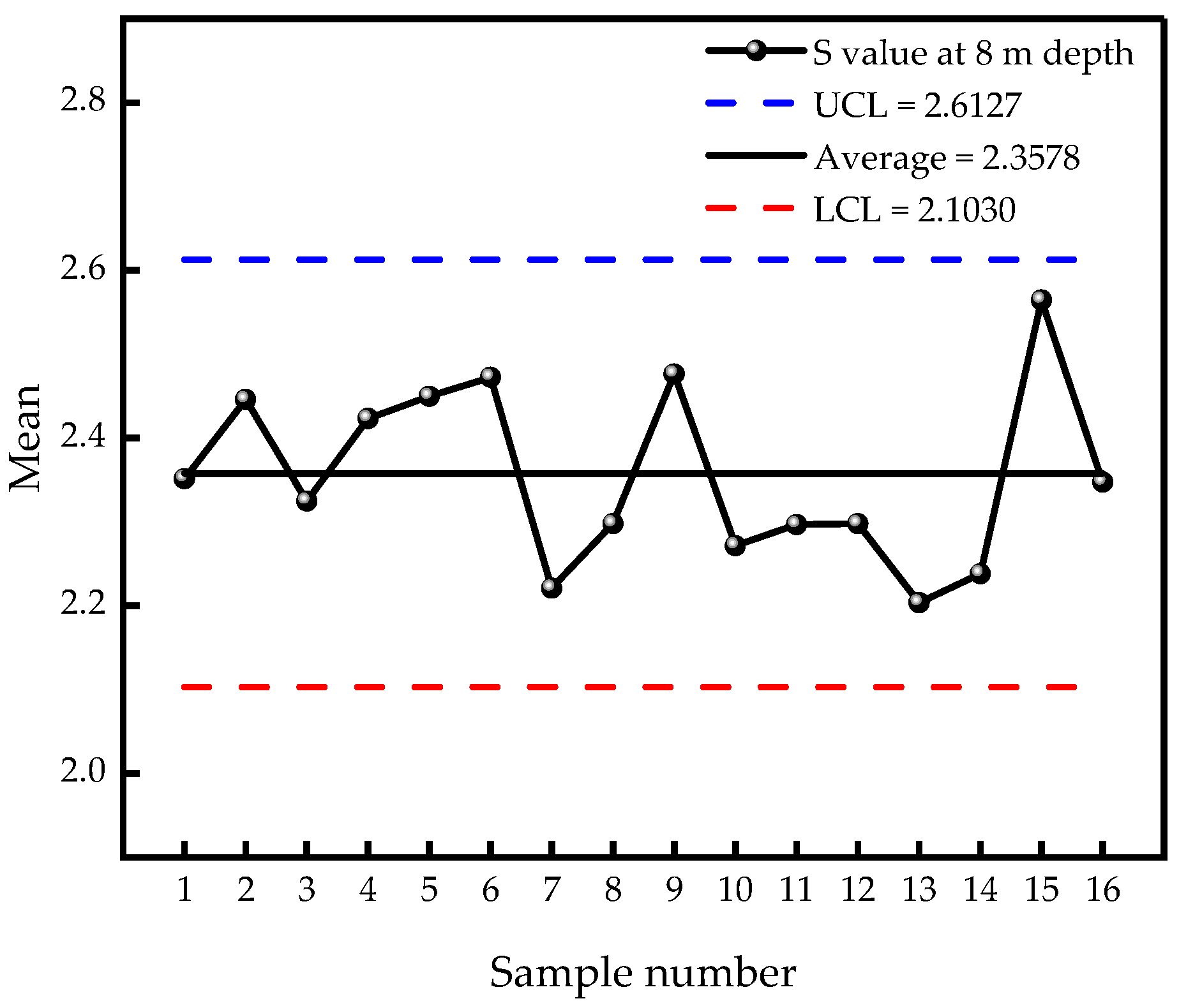Sustainability 15 11523 g009 Sustainability 15 11523 g009