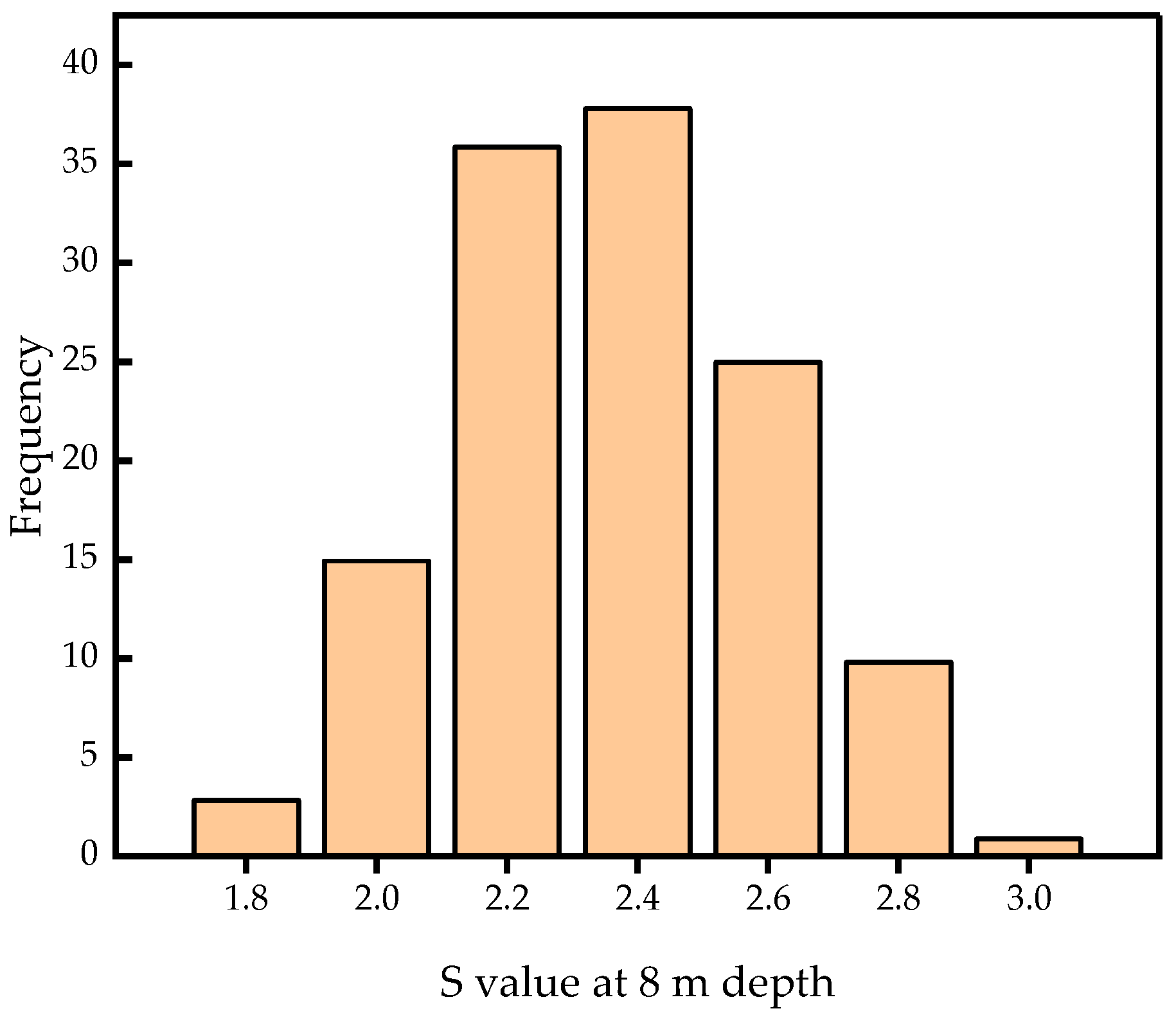 Sustainability 15 11523 g010 Sustainability 15 11523 g010