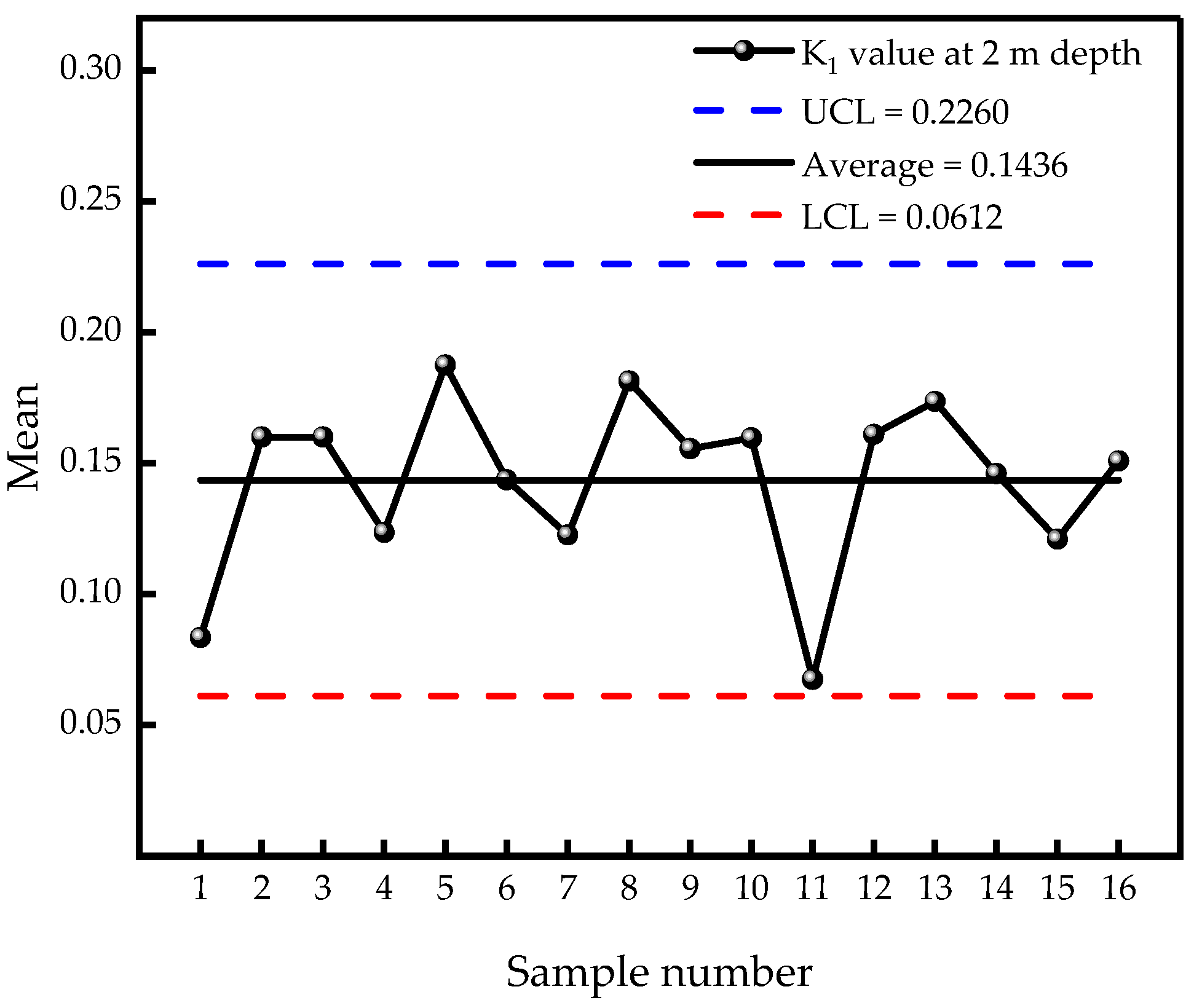 Sustainability 15 11523 g011 Sustainability 15 11523 g011