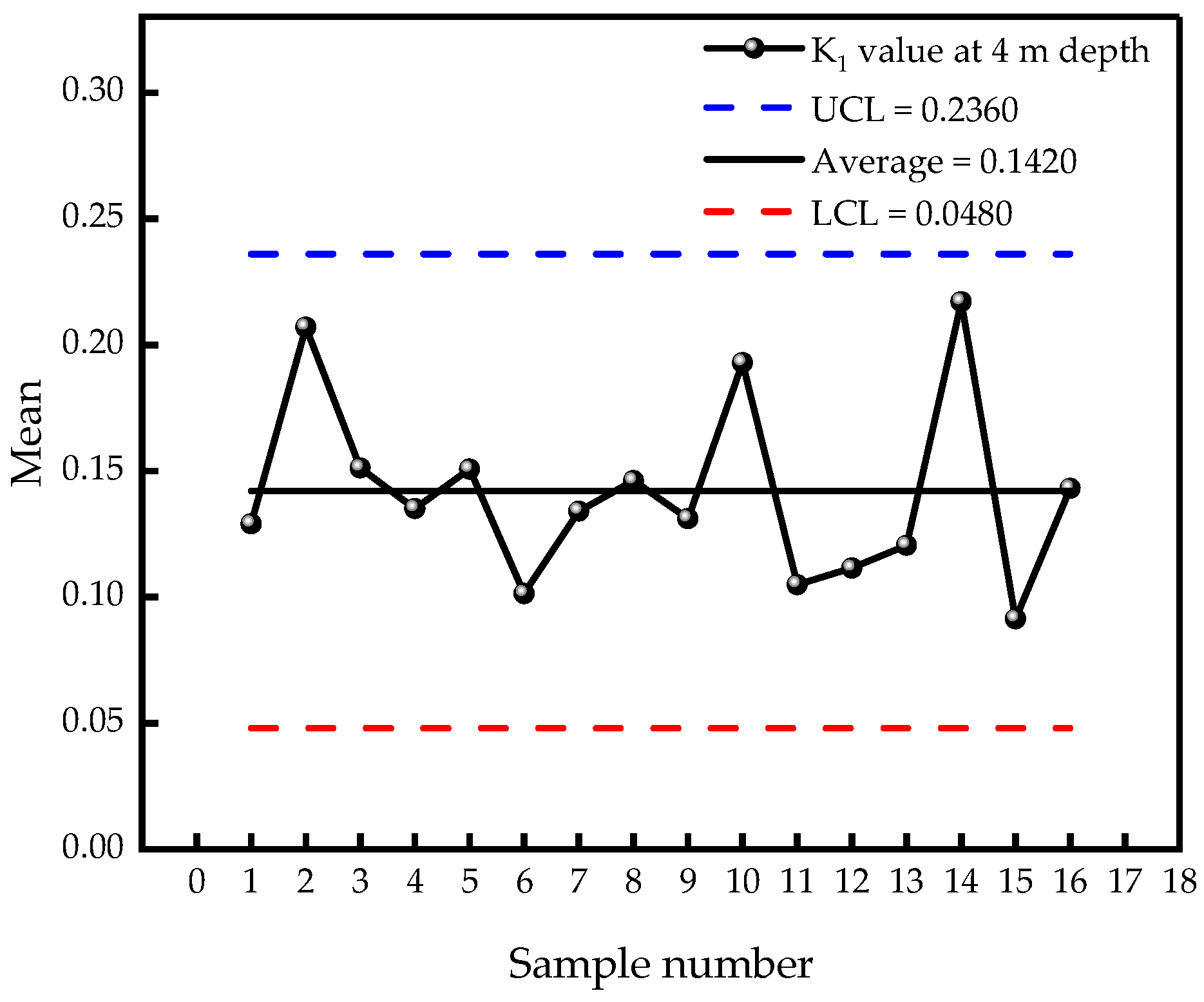 Sustainability 15 11523 g013 Sustainability 15 11523 g013