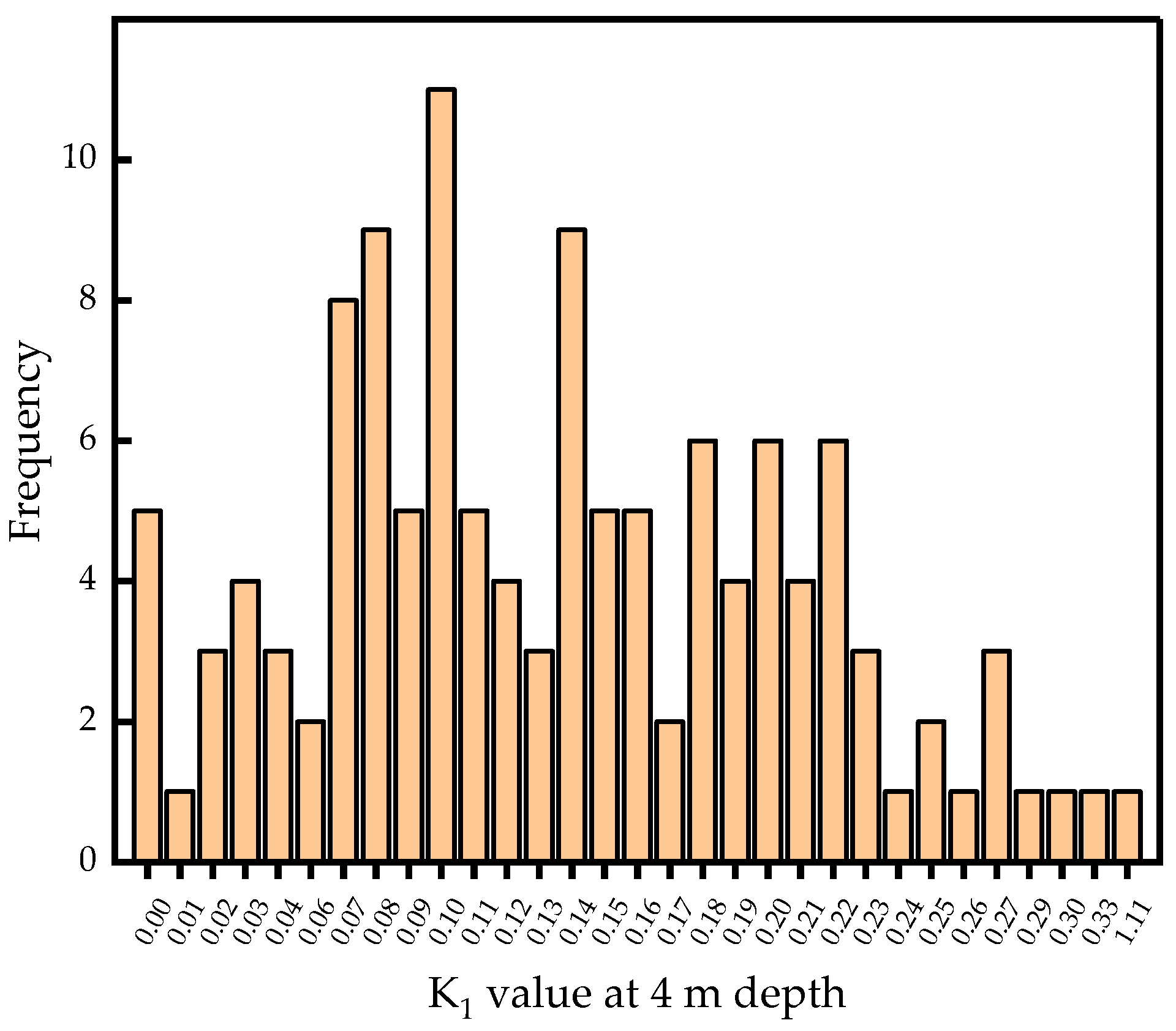 Sustainability 15 11523 g014 Sustainability 15 11523 g014