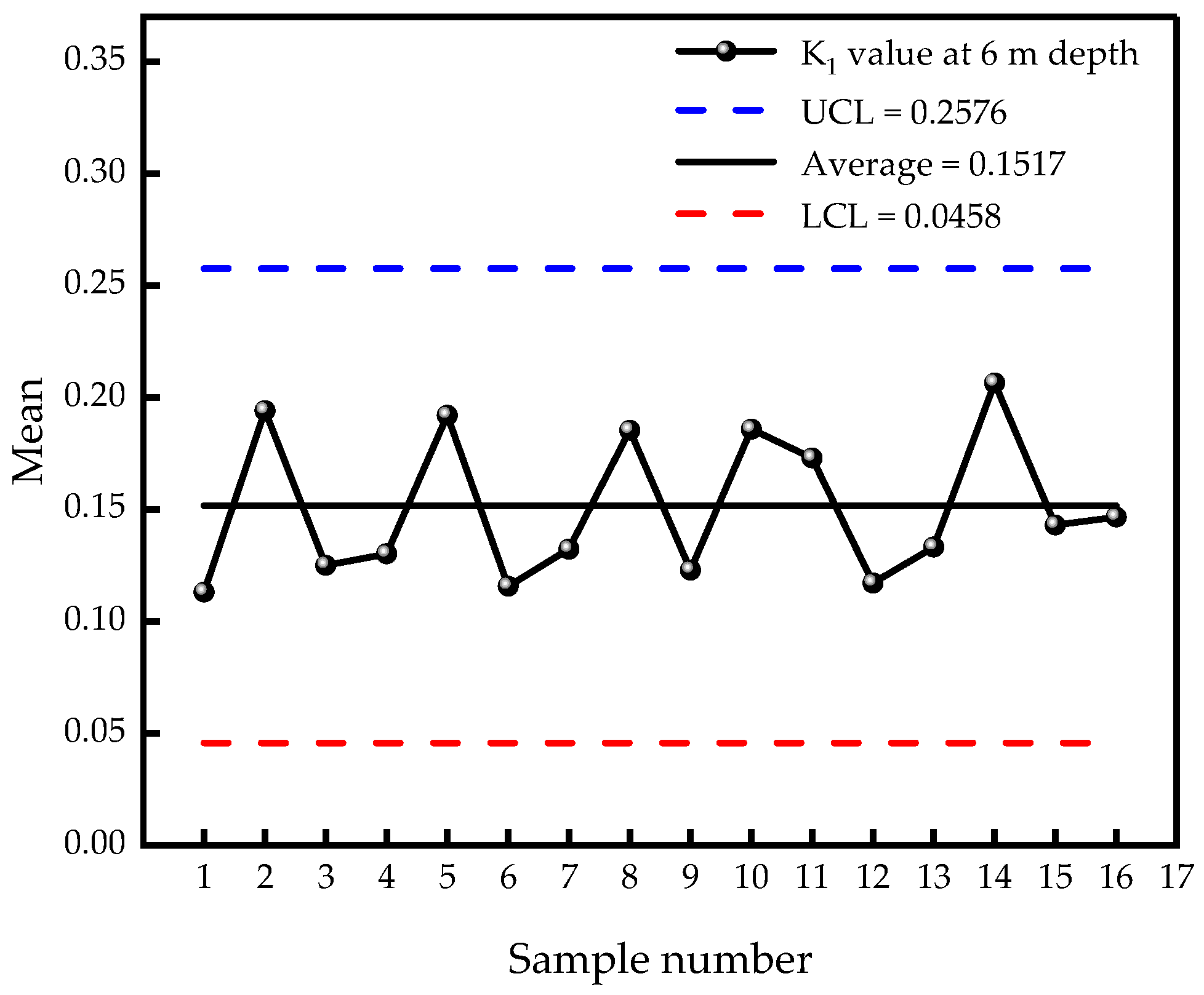 Sustainability 15 11523 g015 Sustainability 15 11523 g015