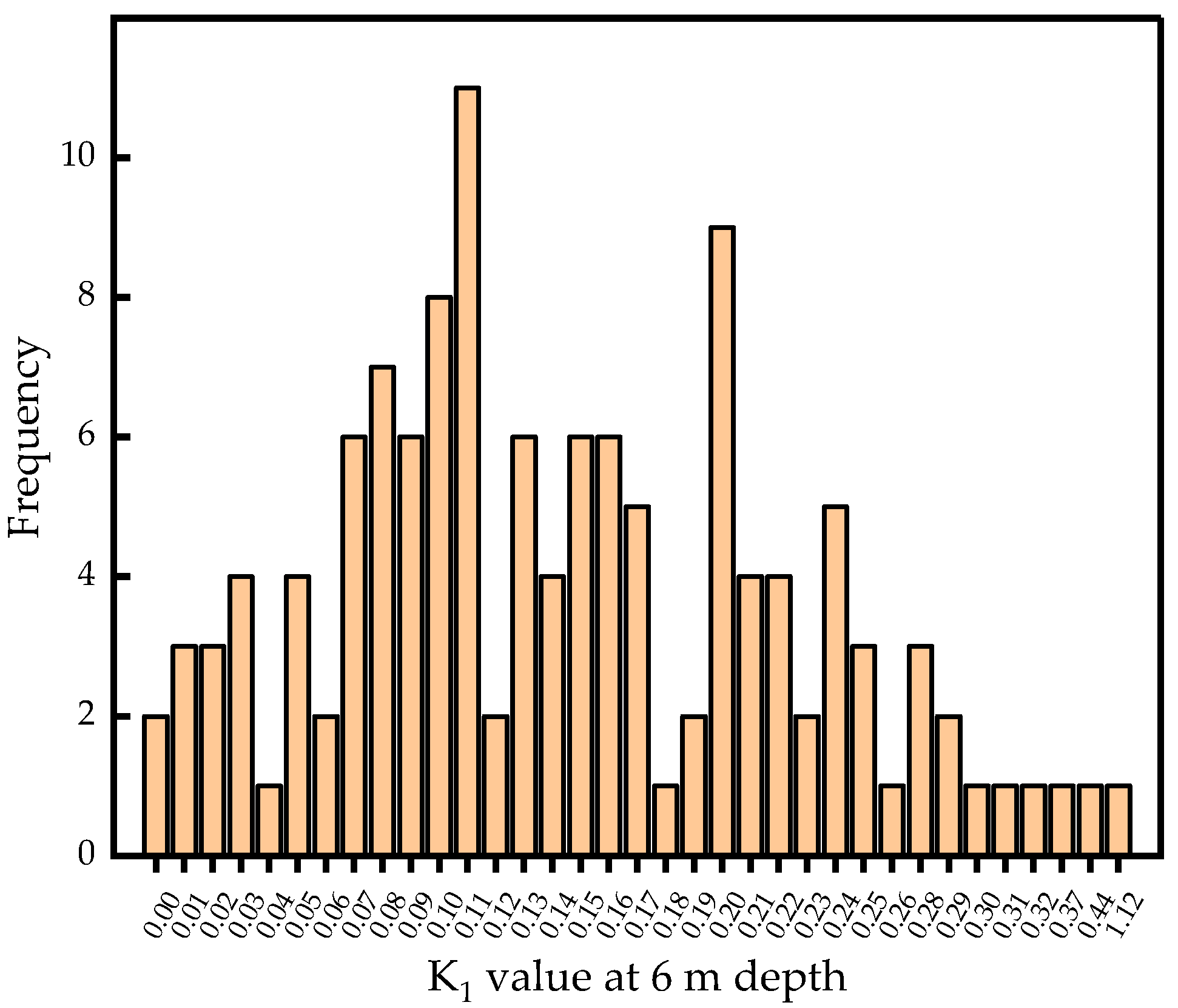 Sustainability 15 11523 g016 Sustainability 15 11523 g016