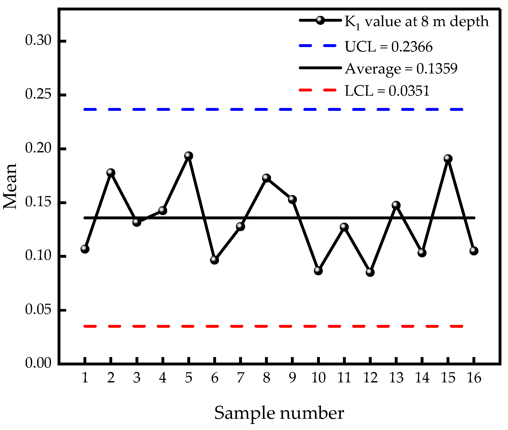 Sustainability 15 11523 g017 Sustainability 15 11523 g017