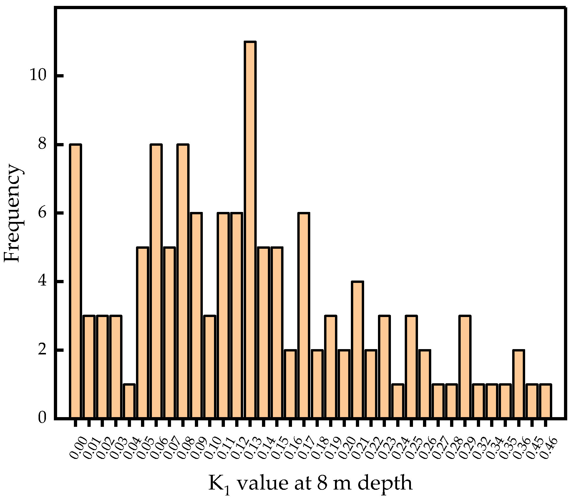 Sustainability 15 11523 g018 Sustainability 15 11523 g018