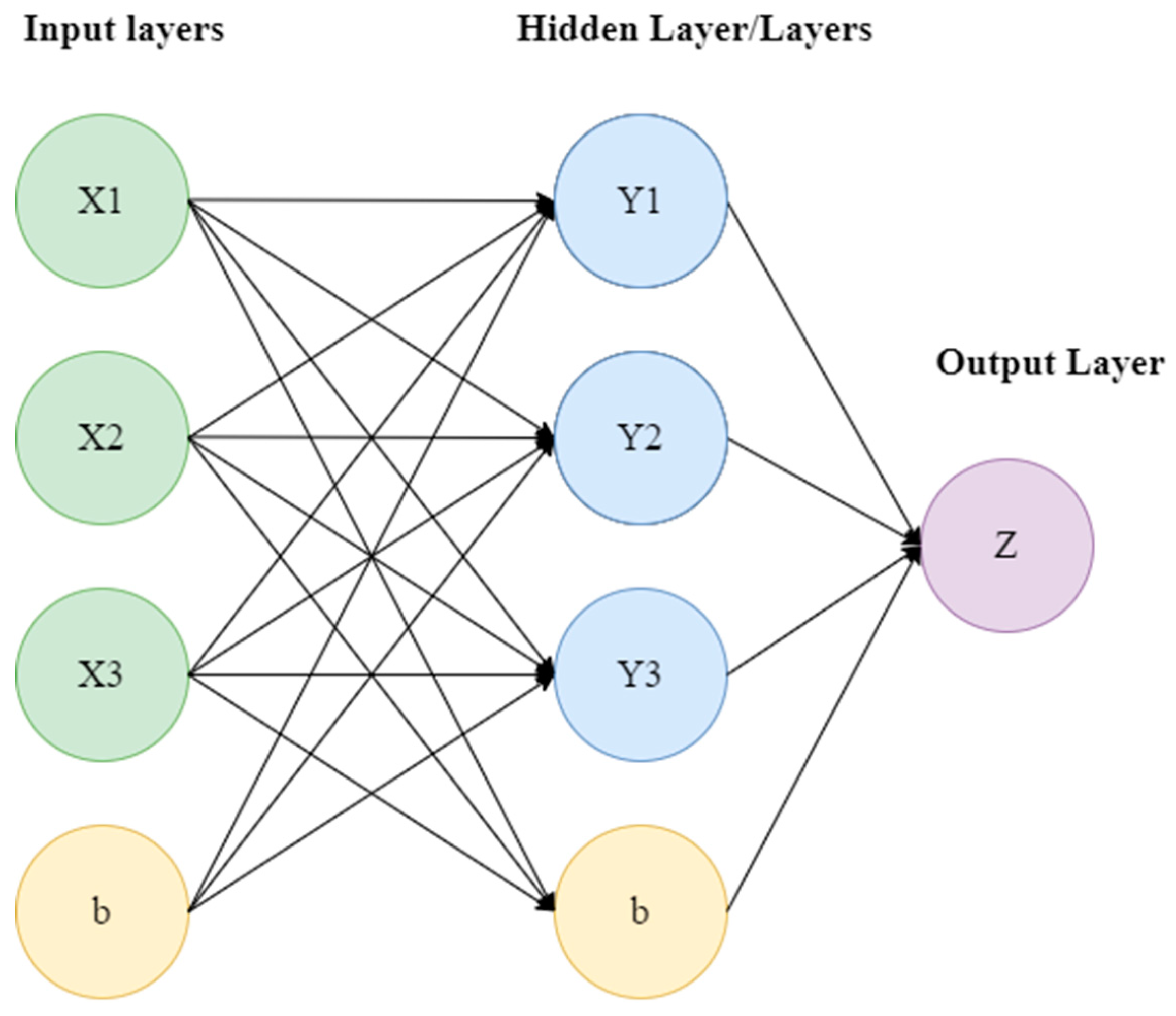 Sustainability 15 11527 g002 Sustainability 15 11527 g002