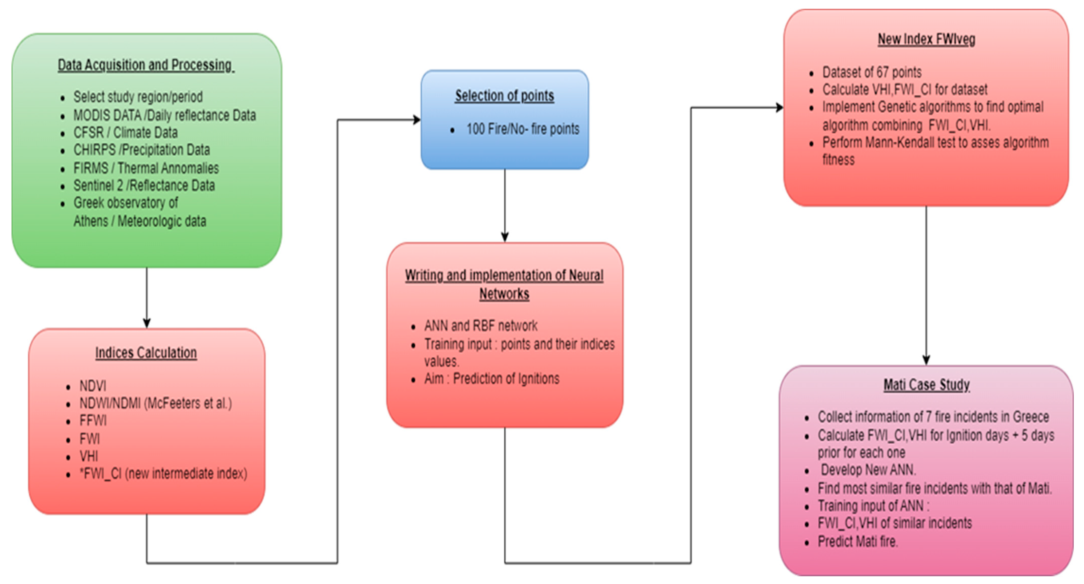 Sustainability 15 11527 g003 Sustainability 15 11527 g003