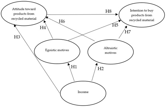 Save Myself or Others? The Influence of Attitude toward FMCG 