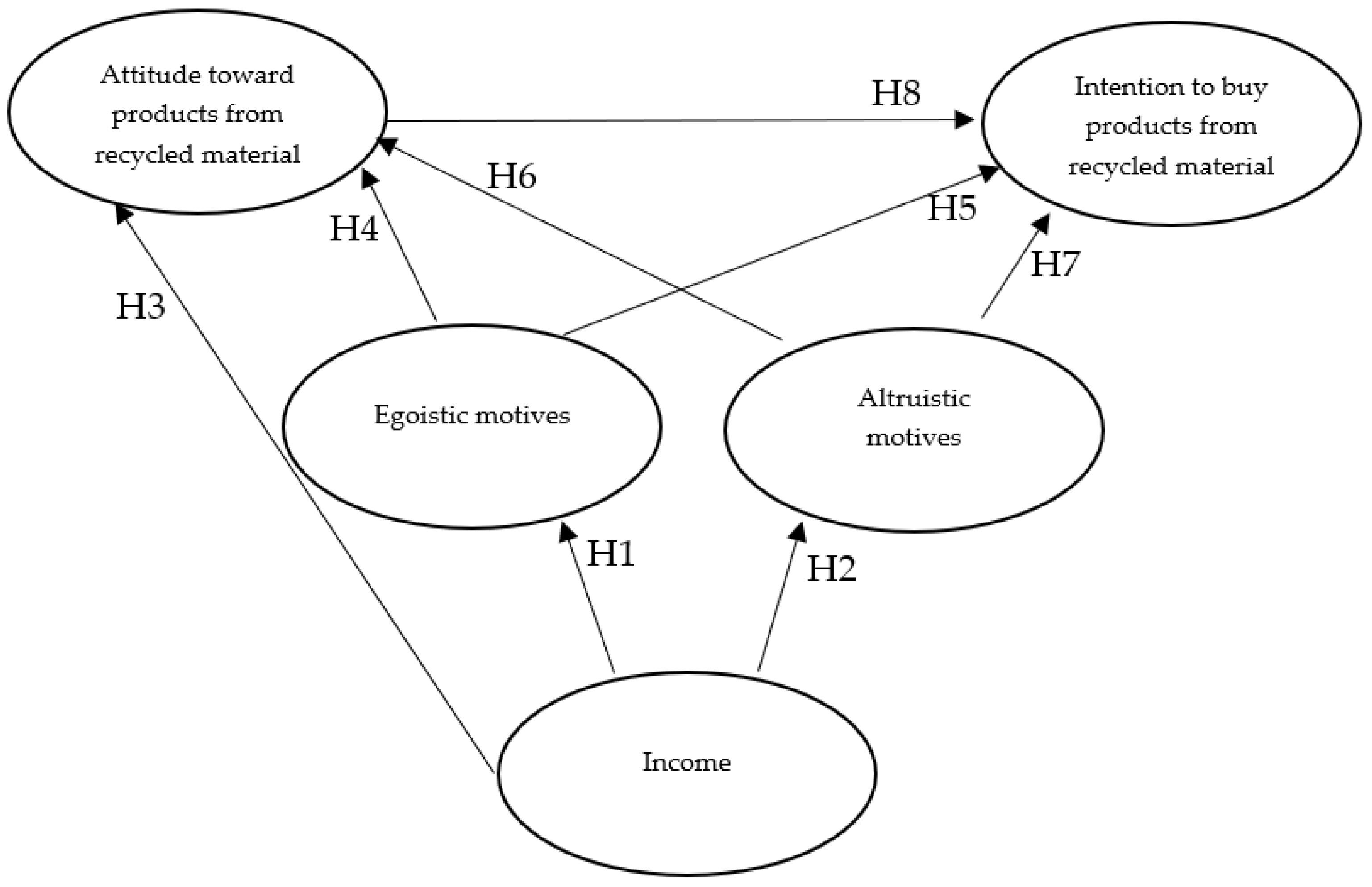 Save Myself or Others? The Influence of Attitude toward FMCG 