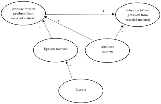 Save Myself or Others? The Influence of Attitude toward FMCG 
