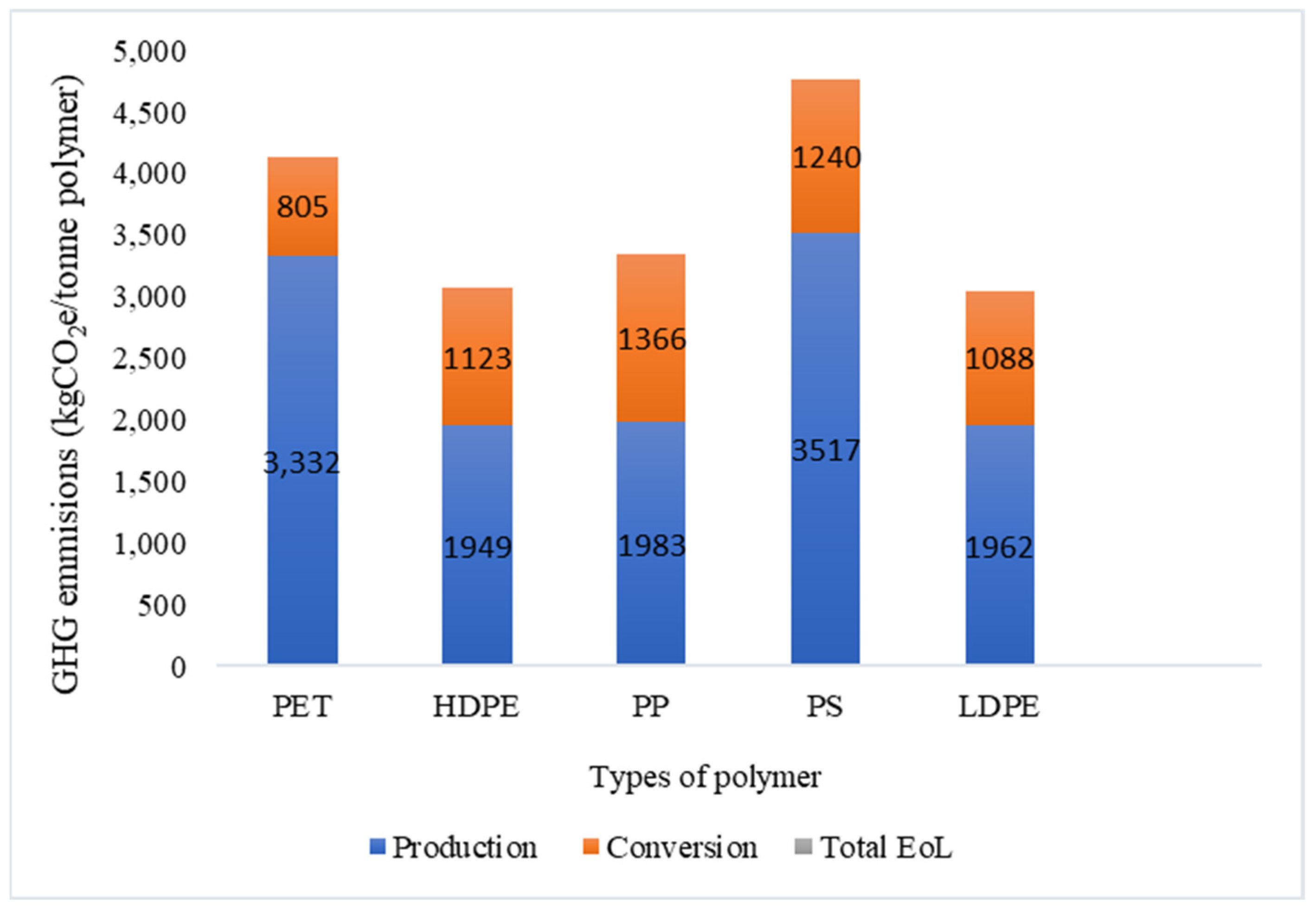 Sustainability 15 11529 g002