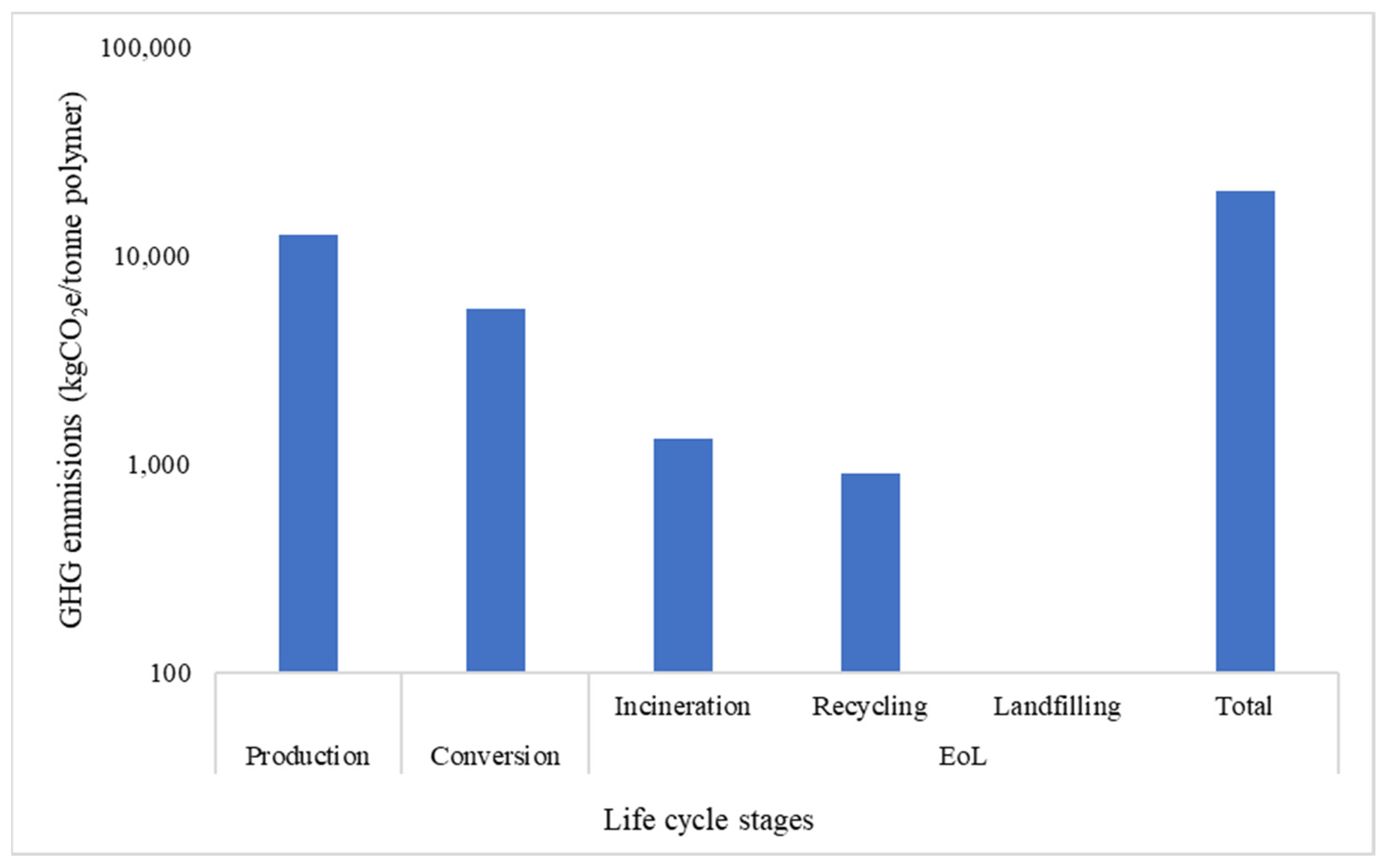 Sustainability 15 11529 g003