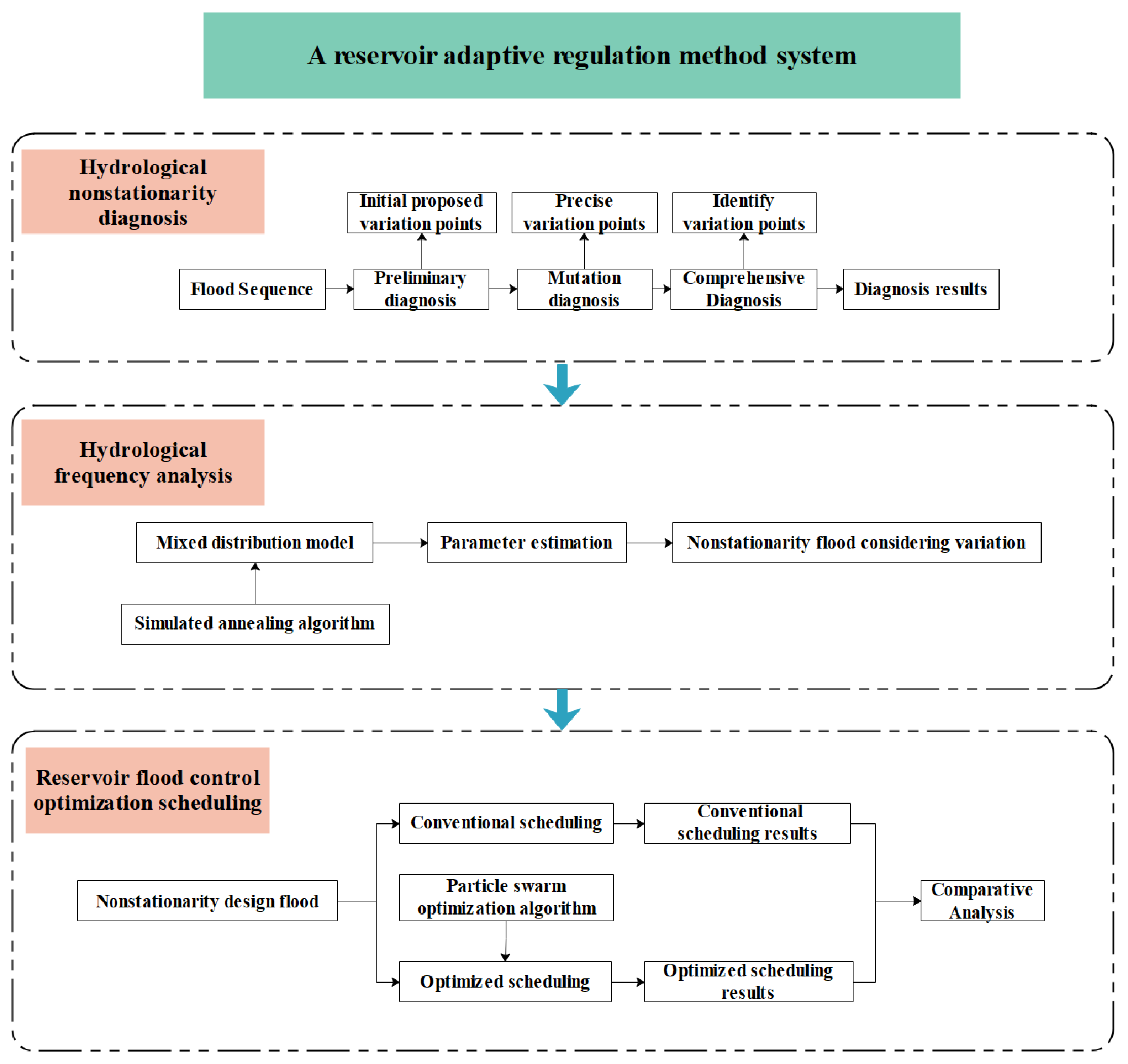 Sustainability 15 11530 g003