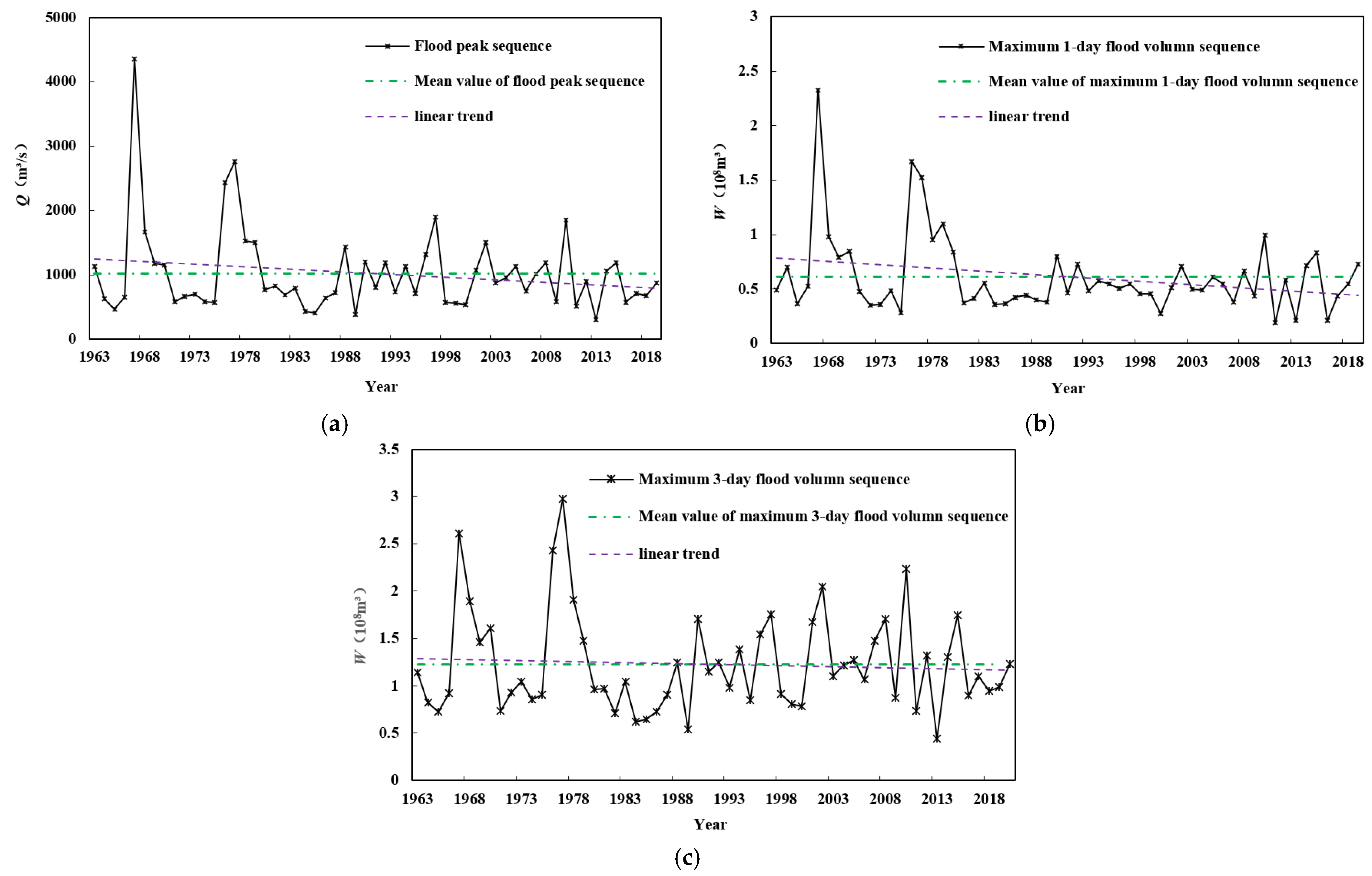 Sustainability 15 11530 g004