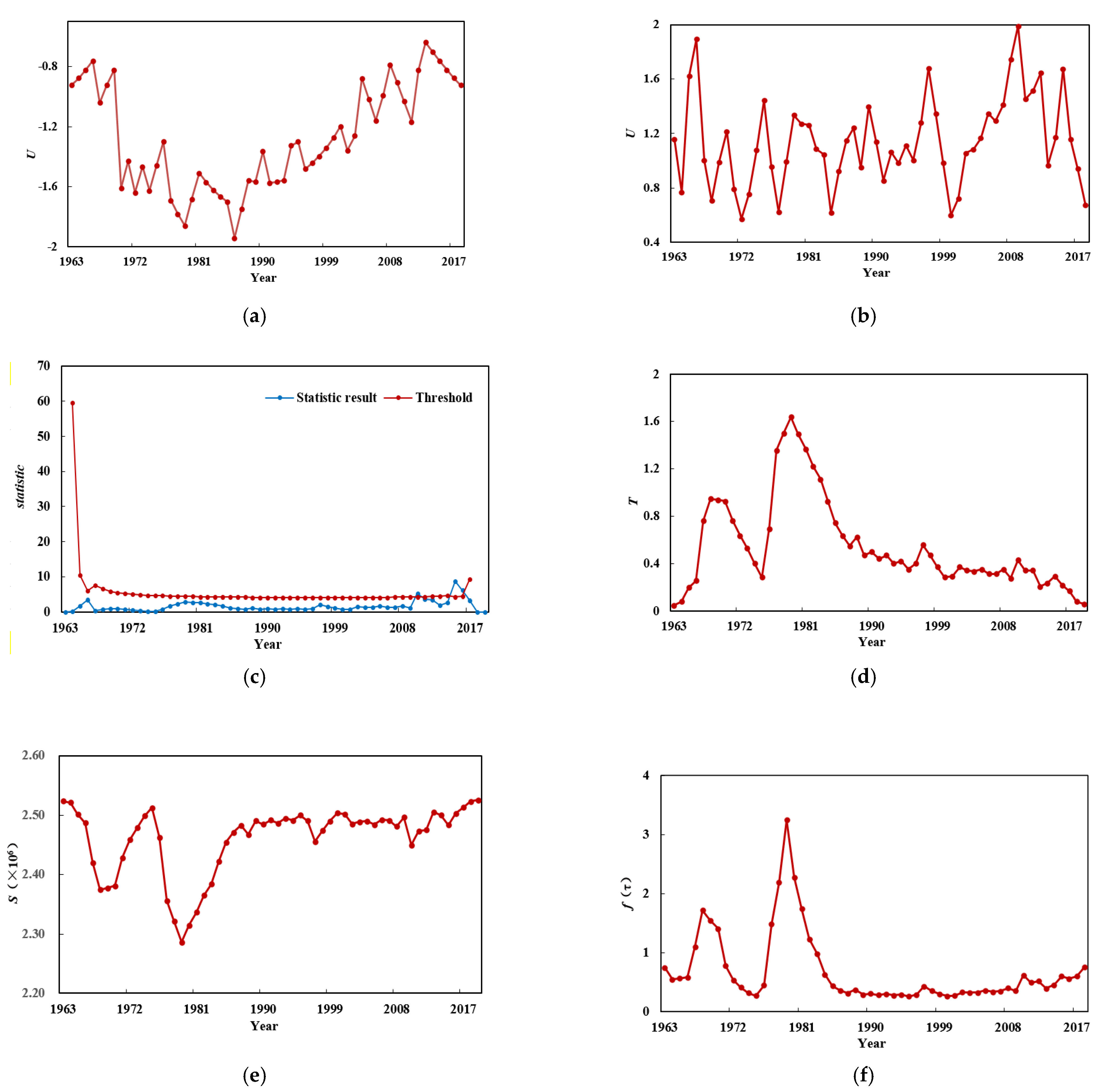 Sustainability 15 11530 g005a