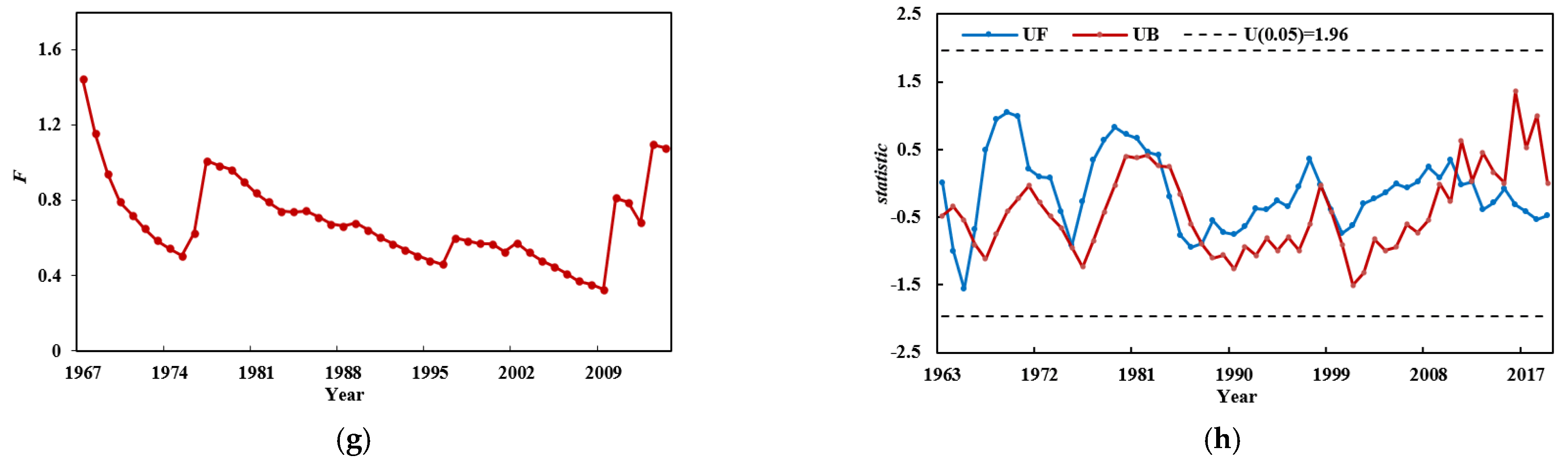Sustainability 15 11530 g005b