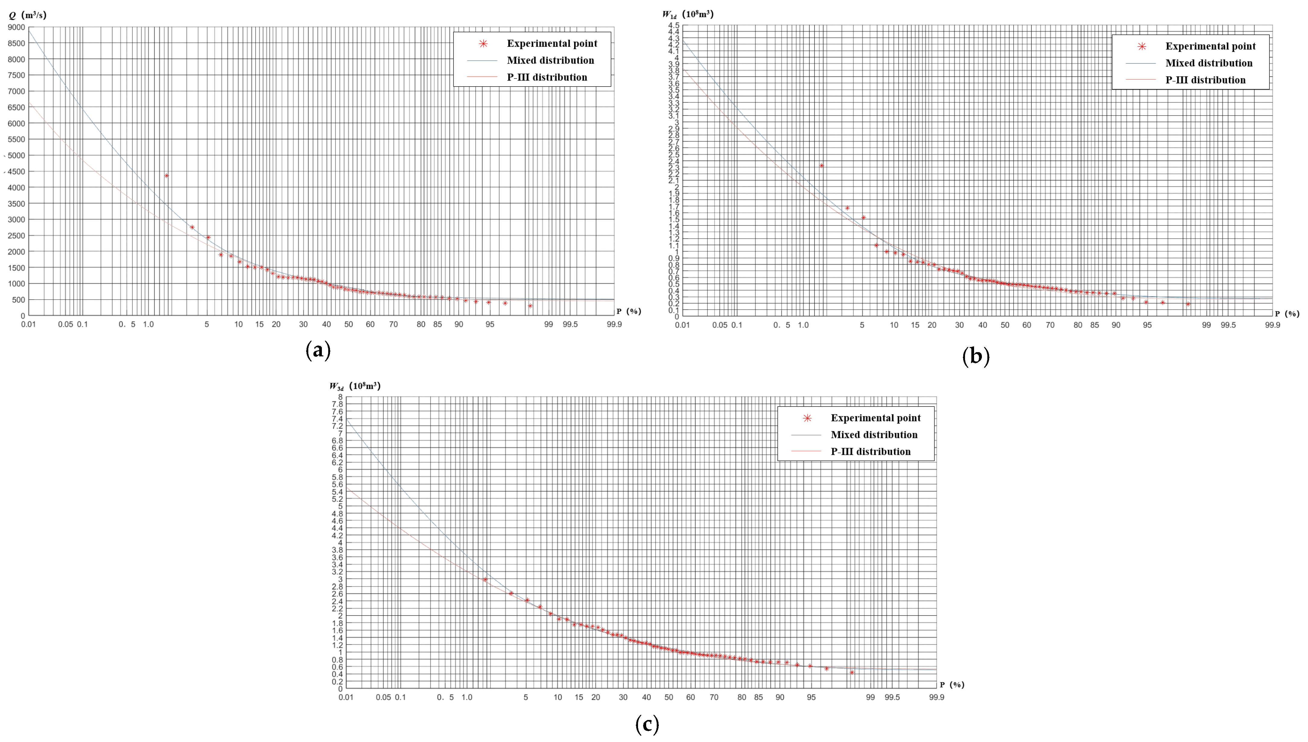 Sustainability 15 11530 g006