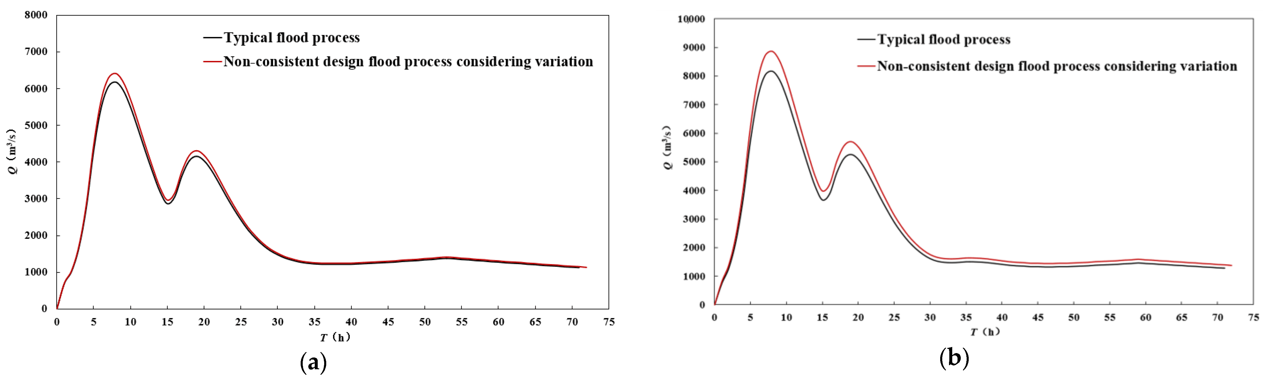 Sustainability 15 11530 g007