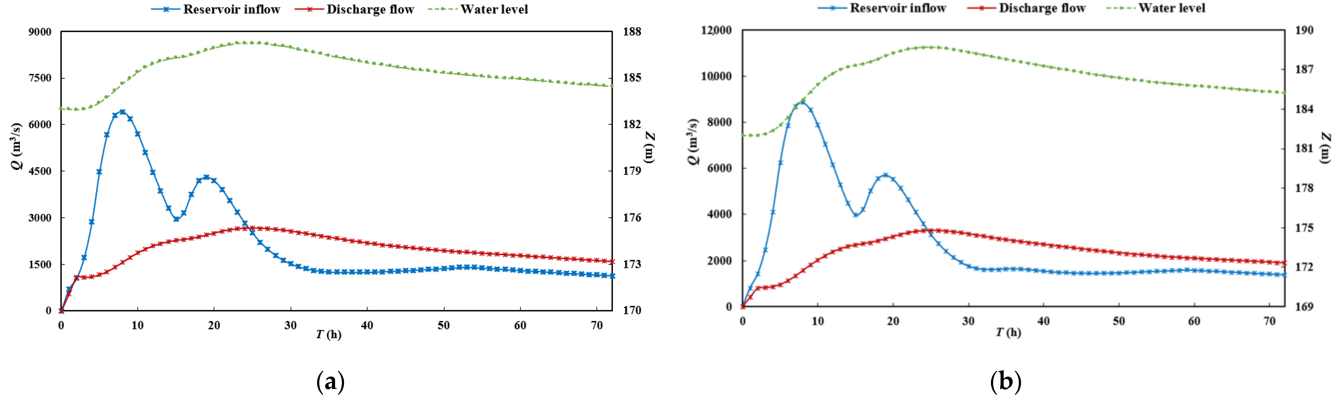 Sustainability 15 11530 g008