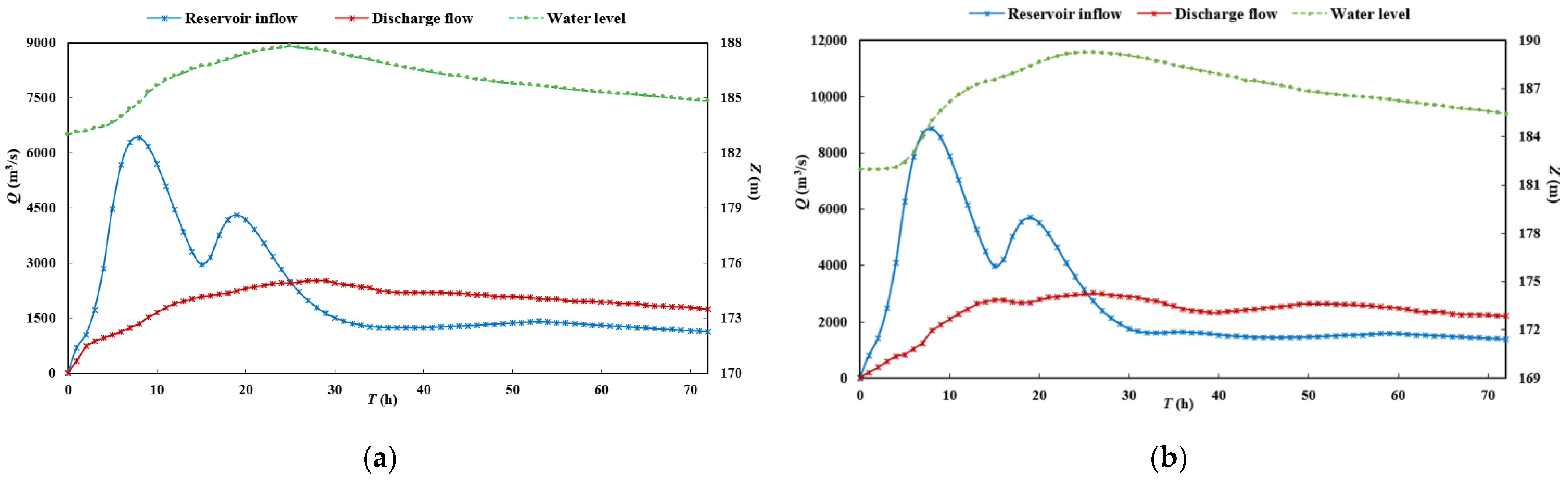 Sustainability 15 11530 g009