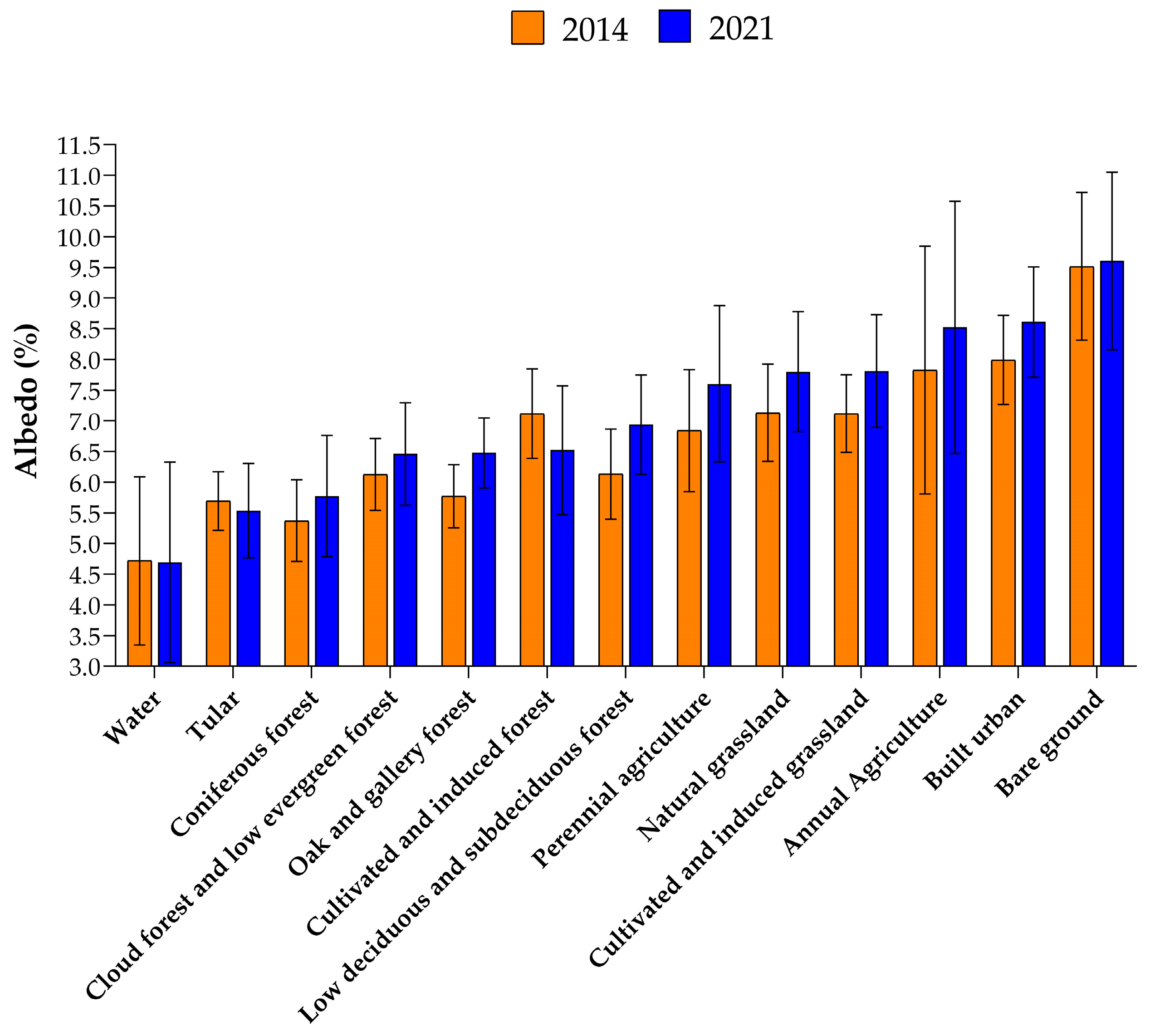 Sustainability 15 11531 g003 Sustainability 15 11531 g003