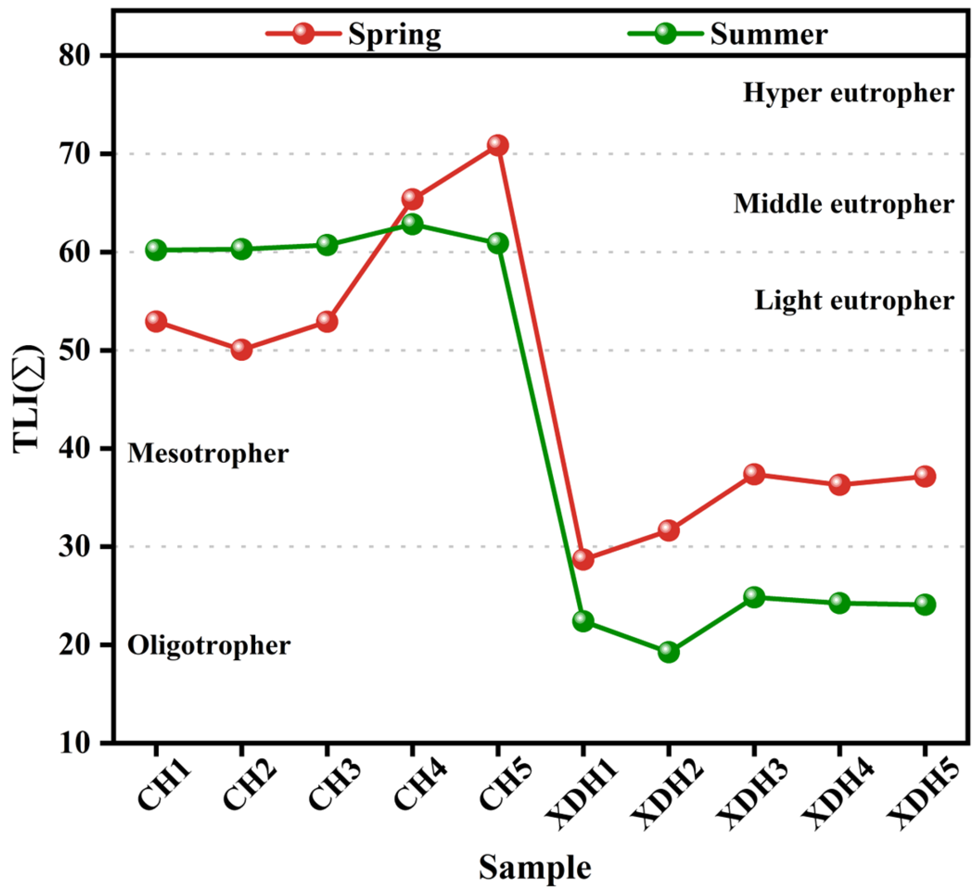 Sustainability 15 11532 g002 Sustainability 15 11532 g002