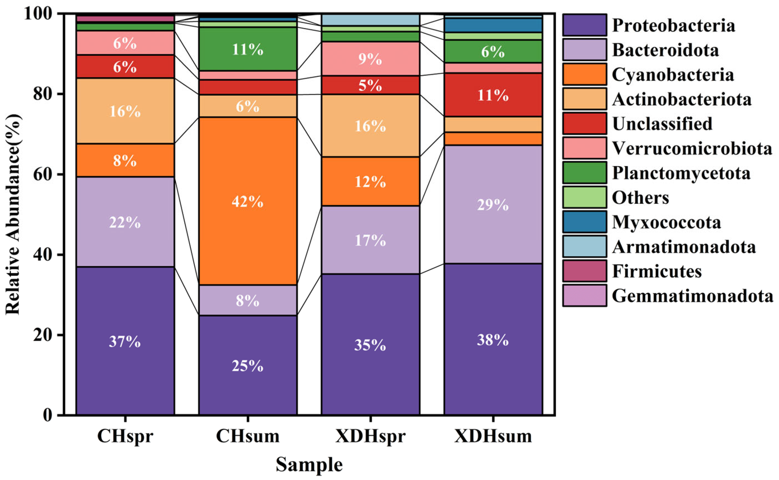 Sustainability 15 11532 g003 Sustainability 15 11532 g003