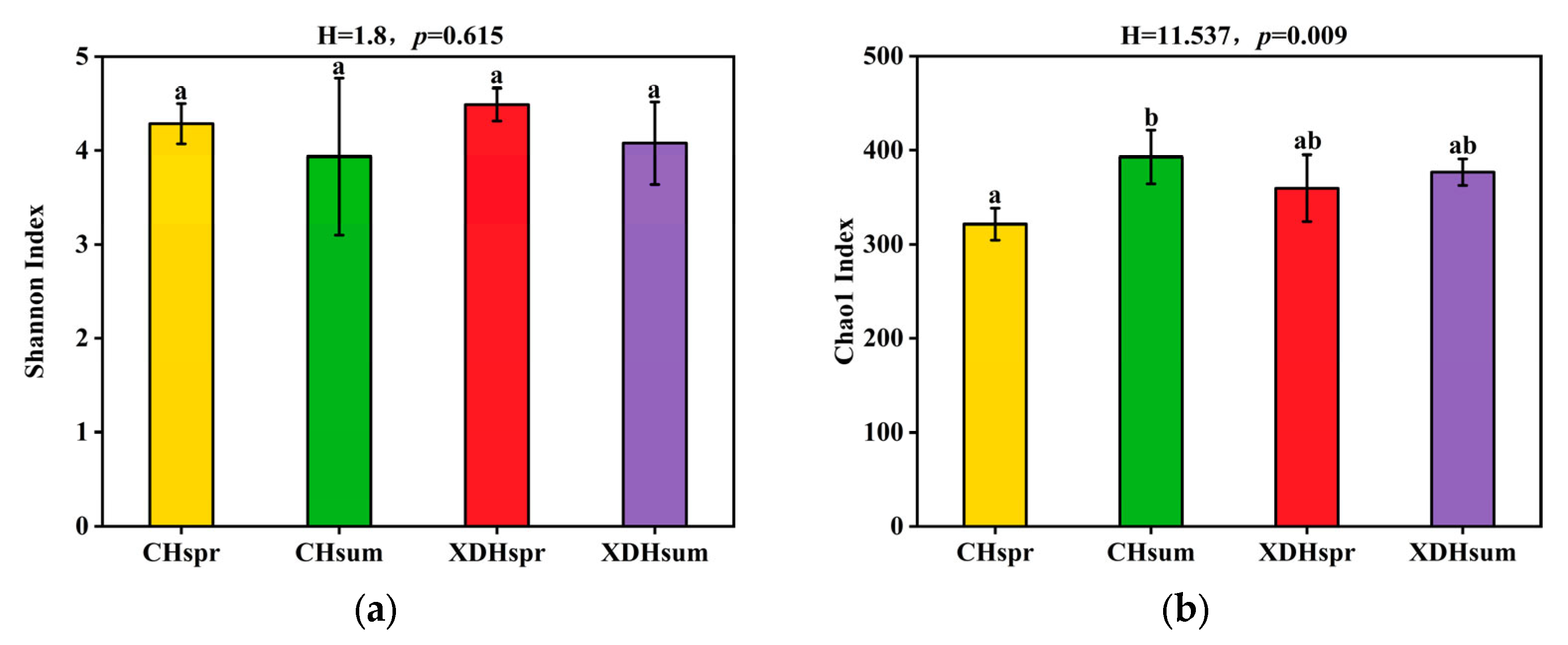 Sustainability 15 11532 g005a Sustainability 15 11532 g005a