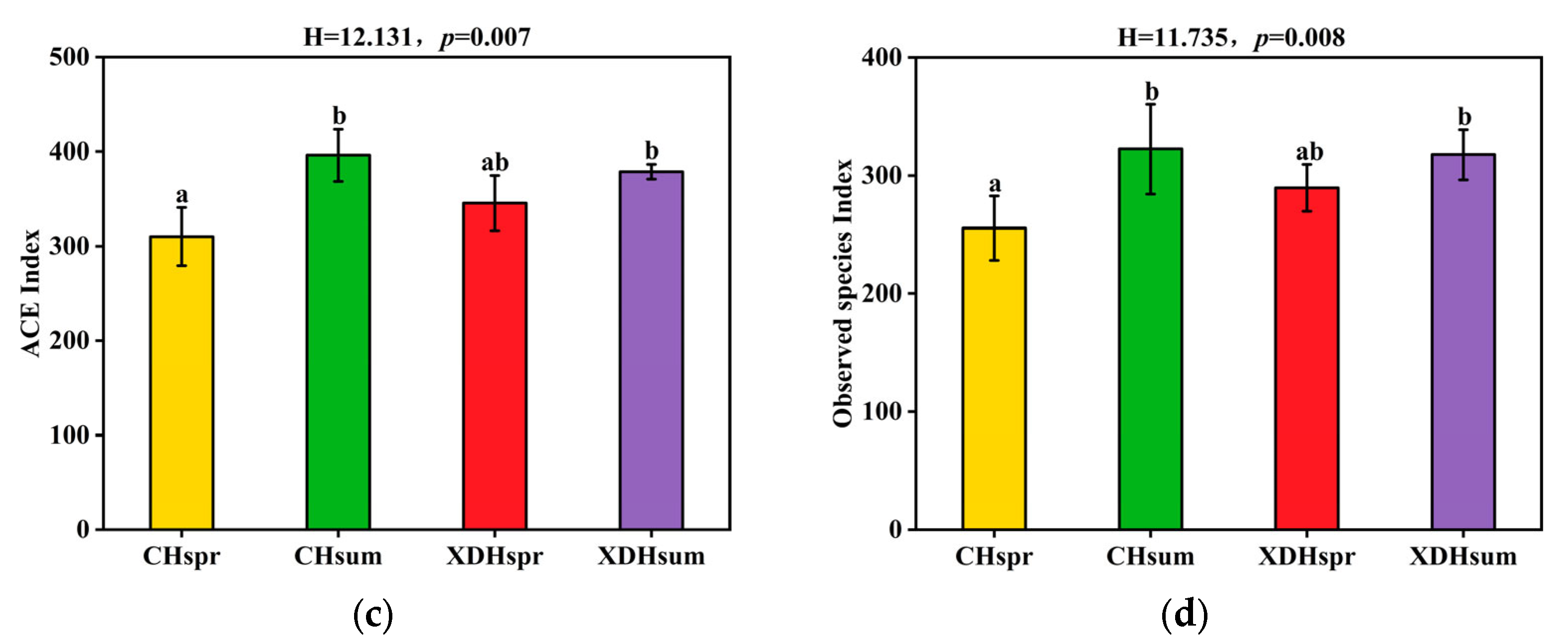 Sustainability 15 11532 g005b Sustainability 15 11532 g005b