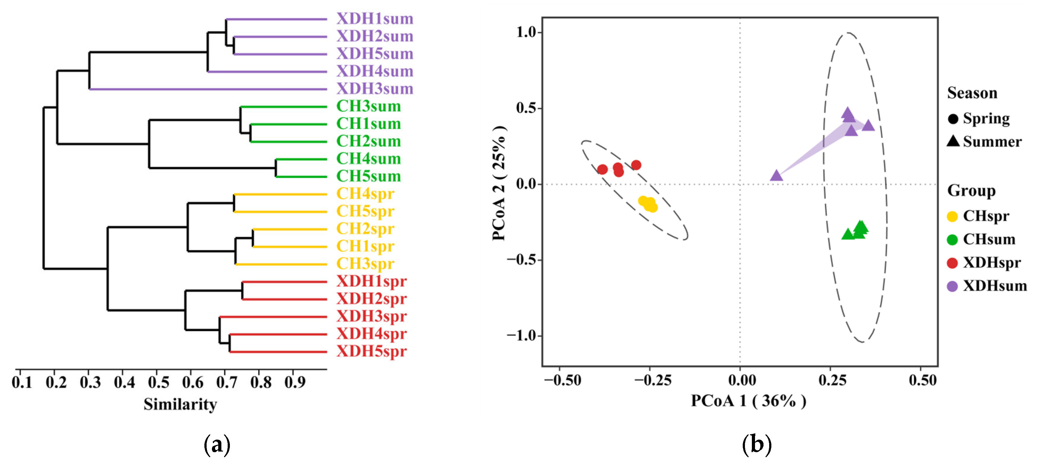Sustainability 15 11532 g006 Sustainability 15 11532 g006