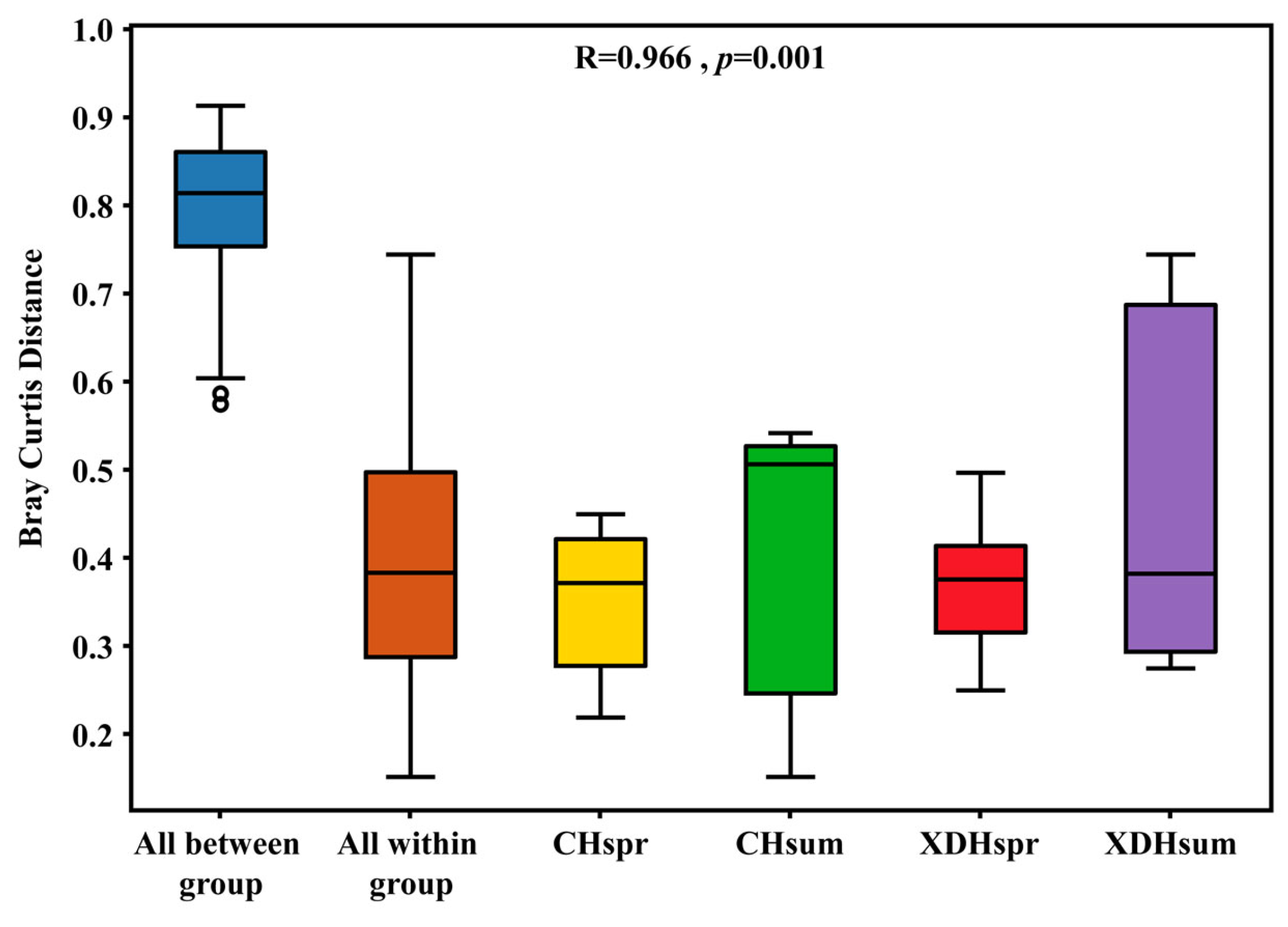 Sustainability 15 11532 g007 Sustainability 15 11532 g007