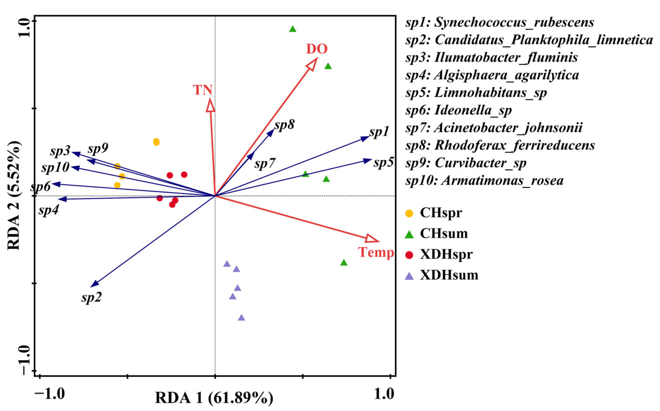 Sustainability 15 11532 g008 Sustainability 15 11532 g008
