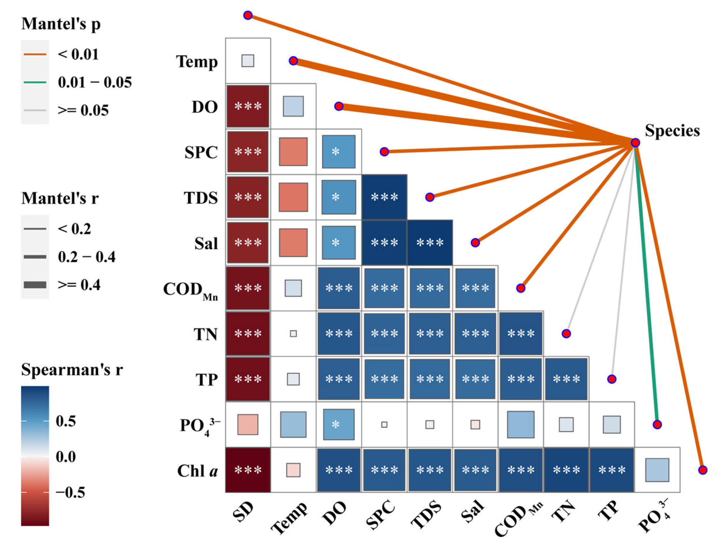 Sustainability 15 11532 g009 Sustainability 15 11532 g009