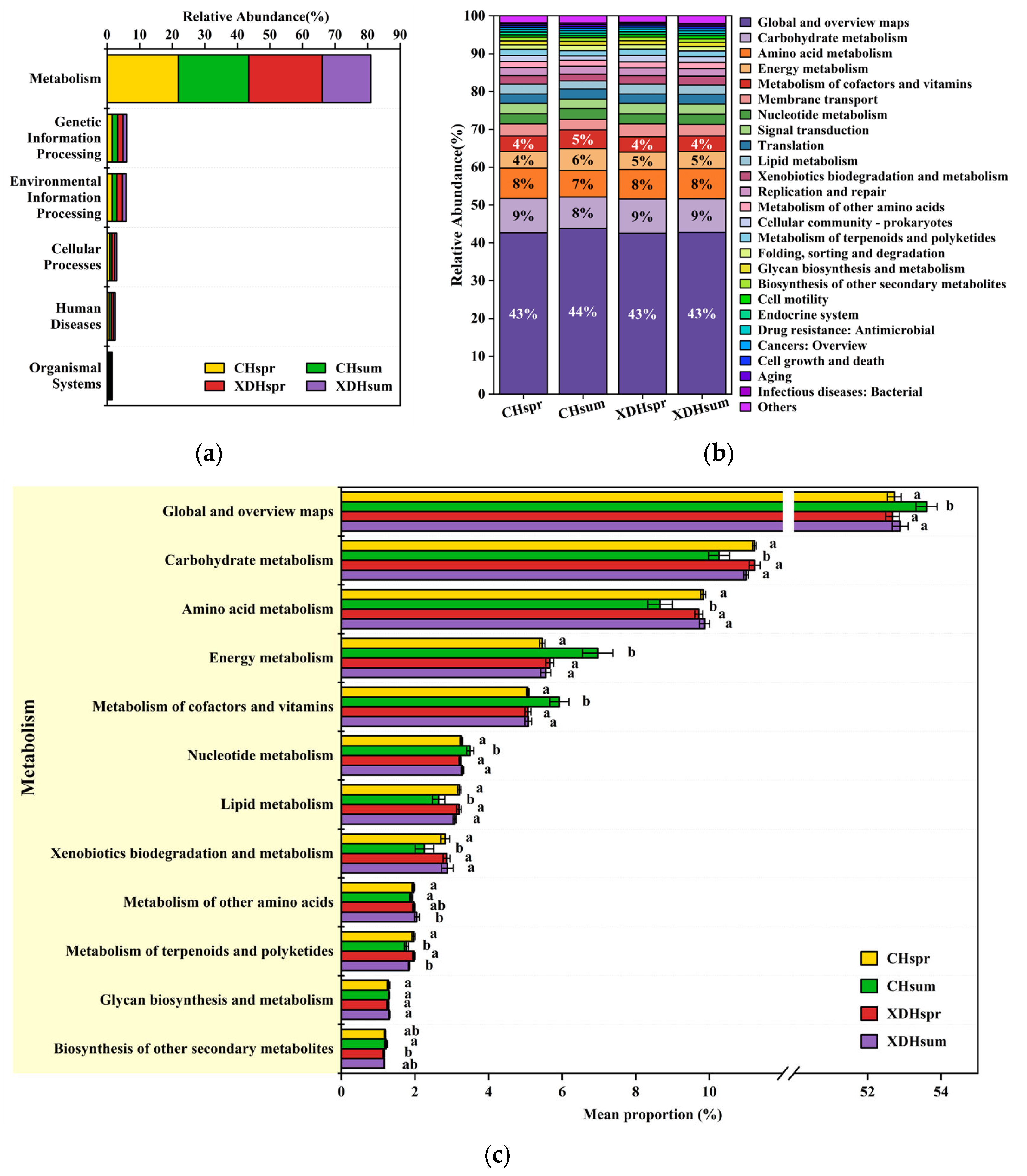 Sustainability 15 11532 g010 Sustainability 15 11532 g010