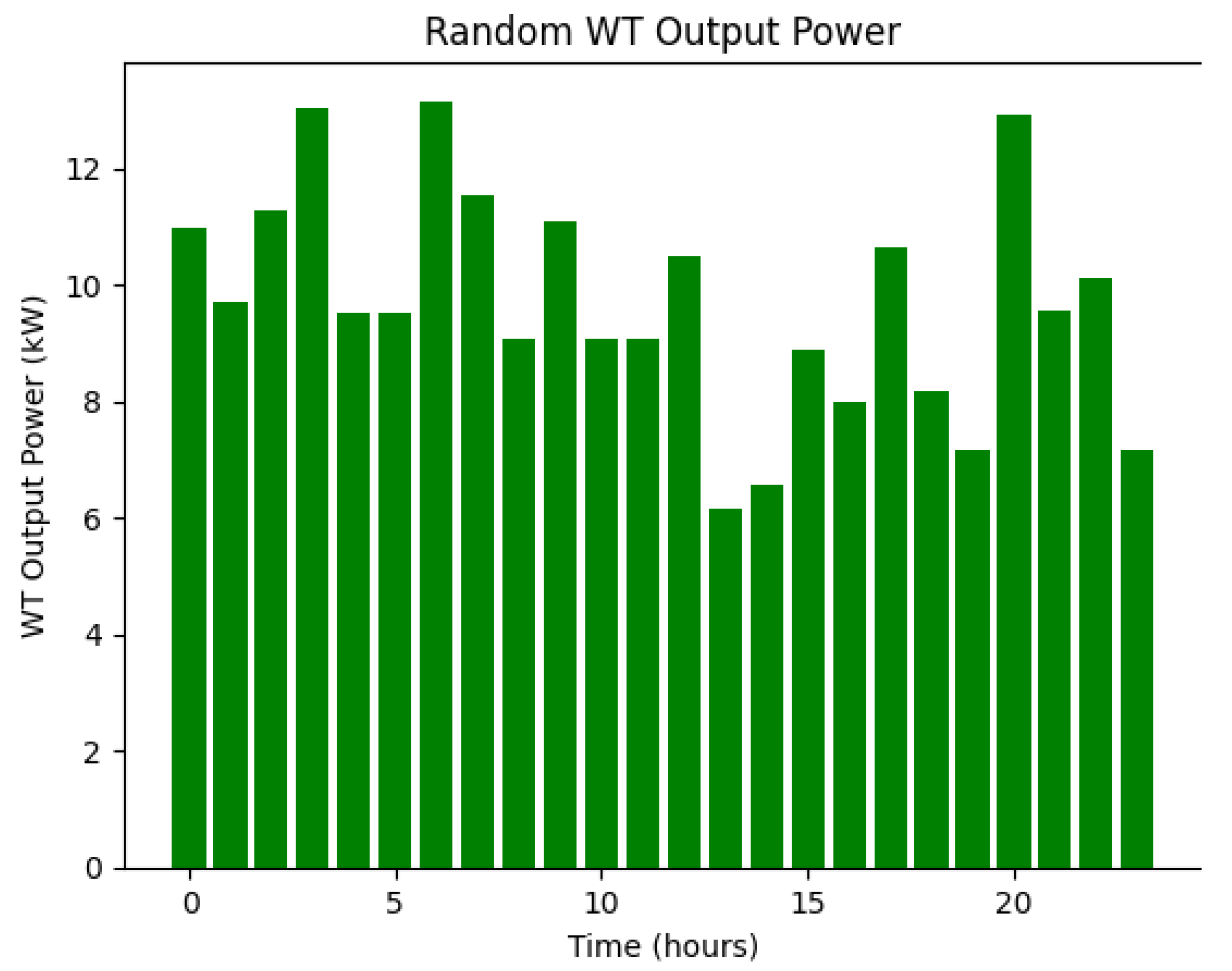 Sustainability 15 11535 g004