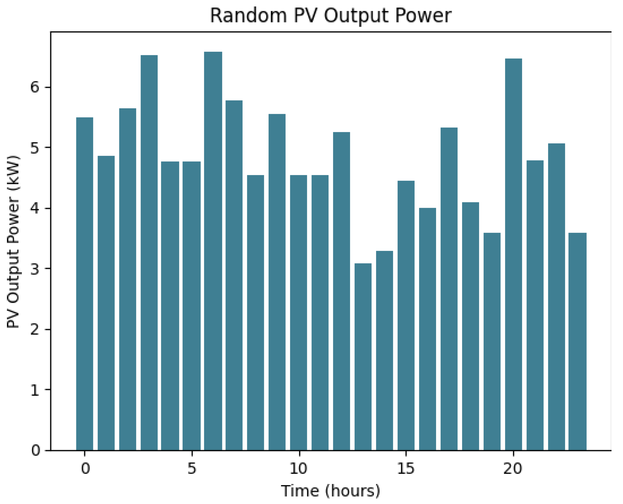 Sustainability 15 11535 g005