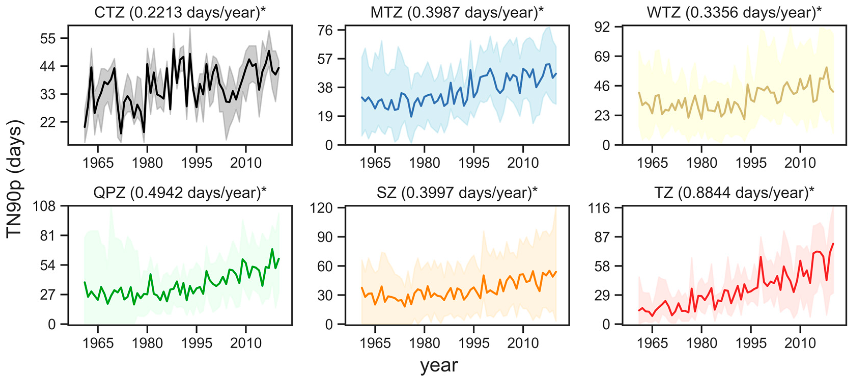 Sustainability 15 11536 g006