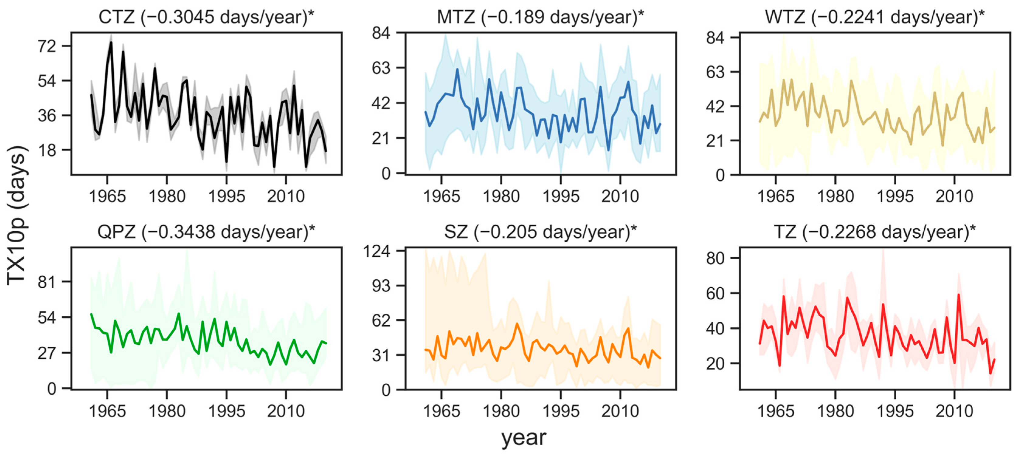Sustainability 15 11536 g007