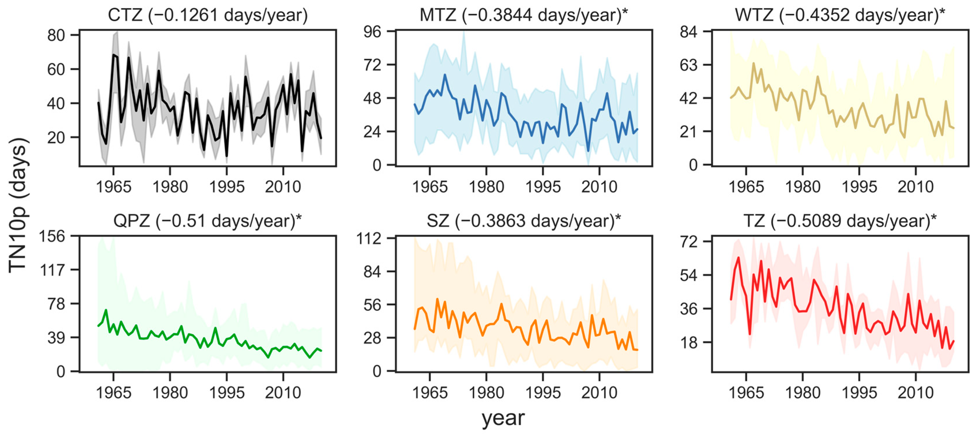 Sustainability 15 11536 g008