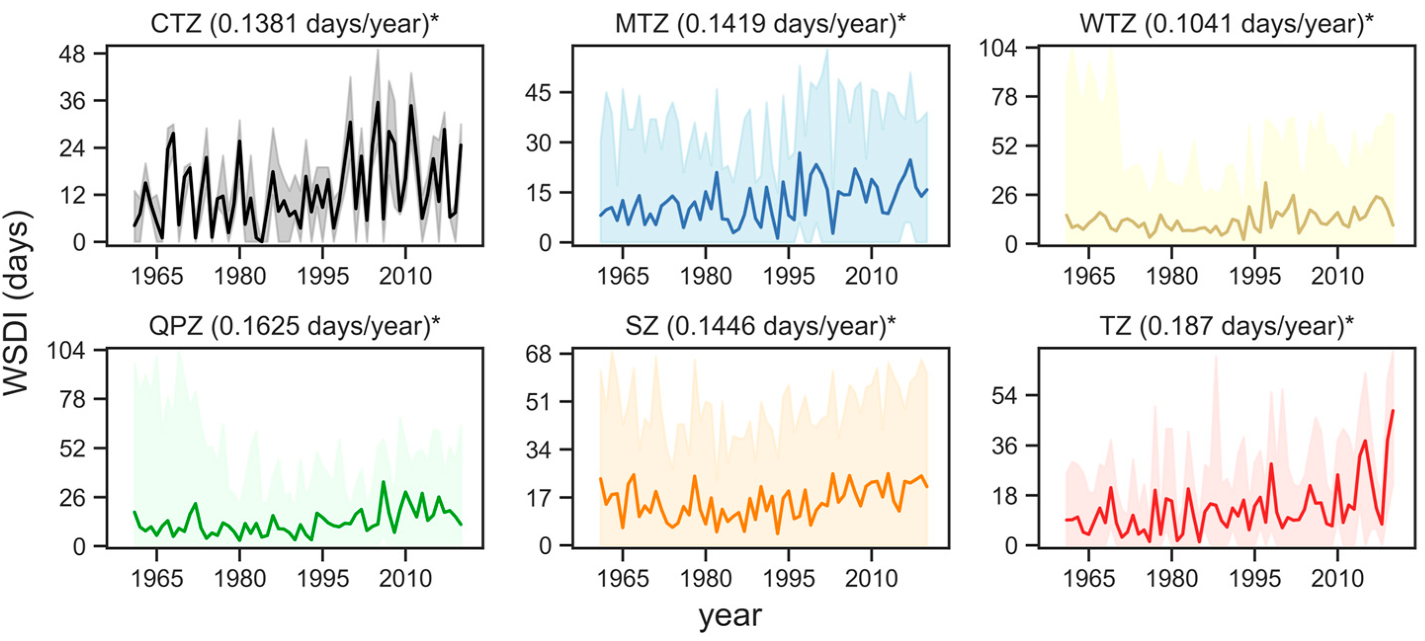 Sustainability 15 11536 g0a1