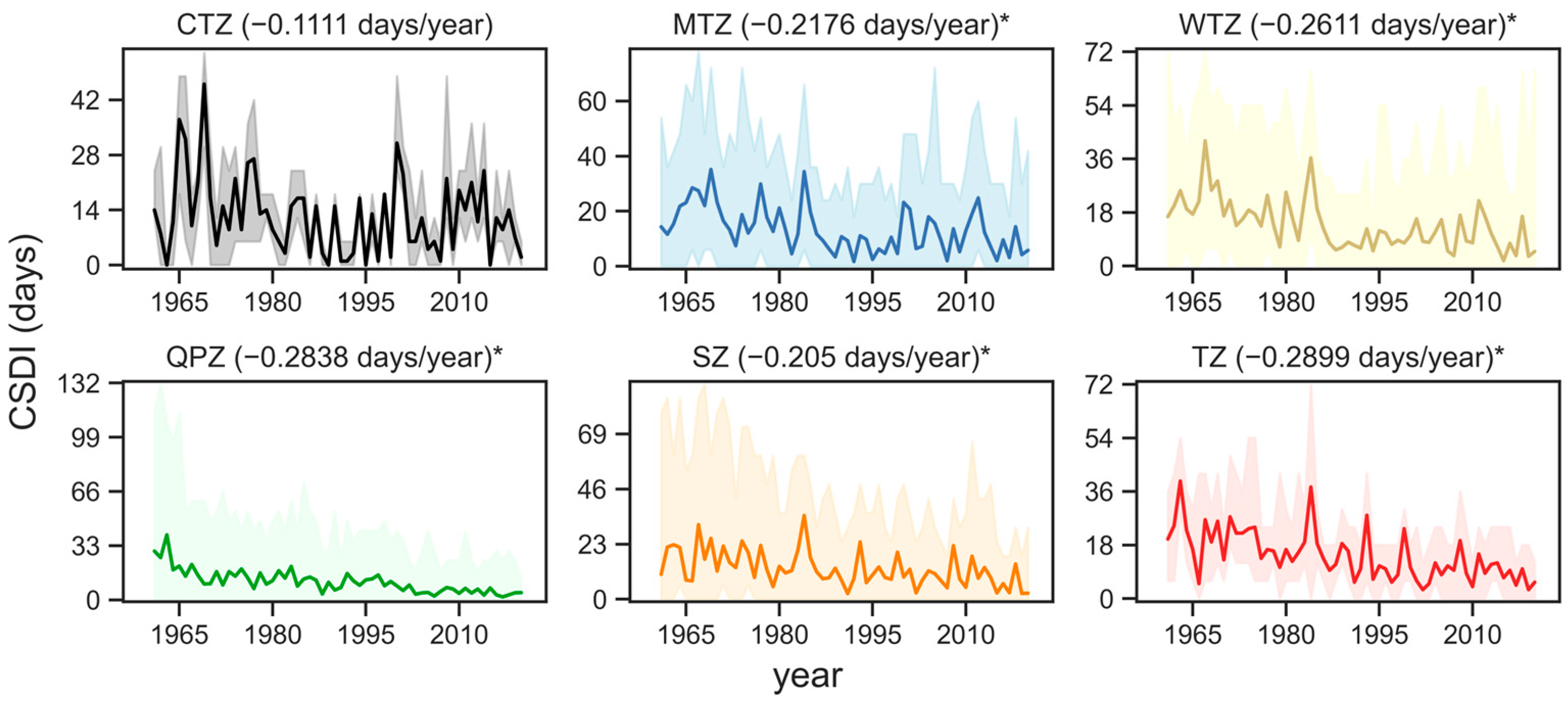 Sustainability 15 11536 g0a2