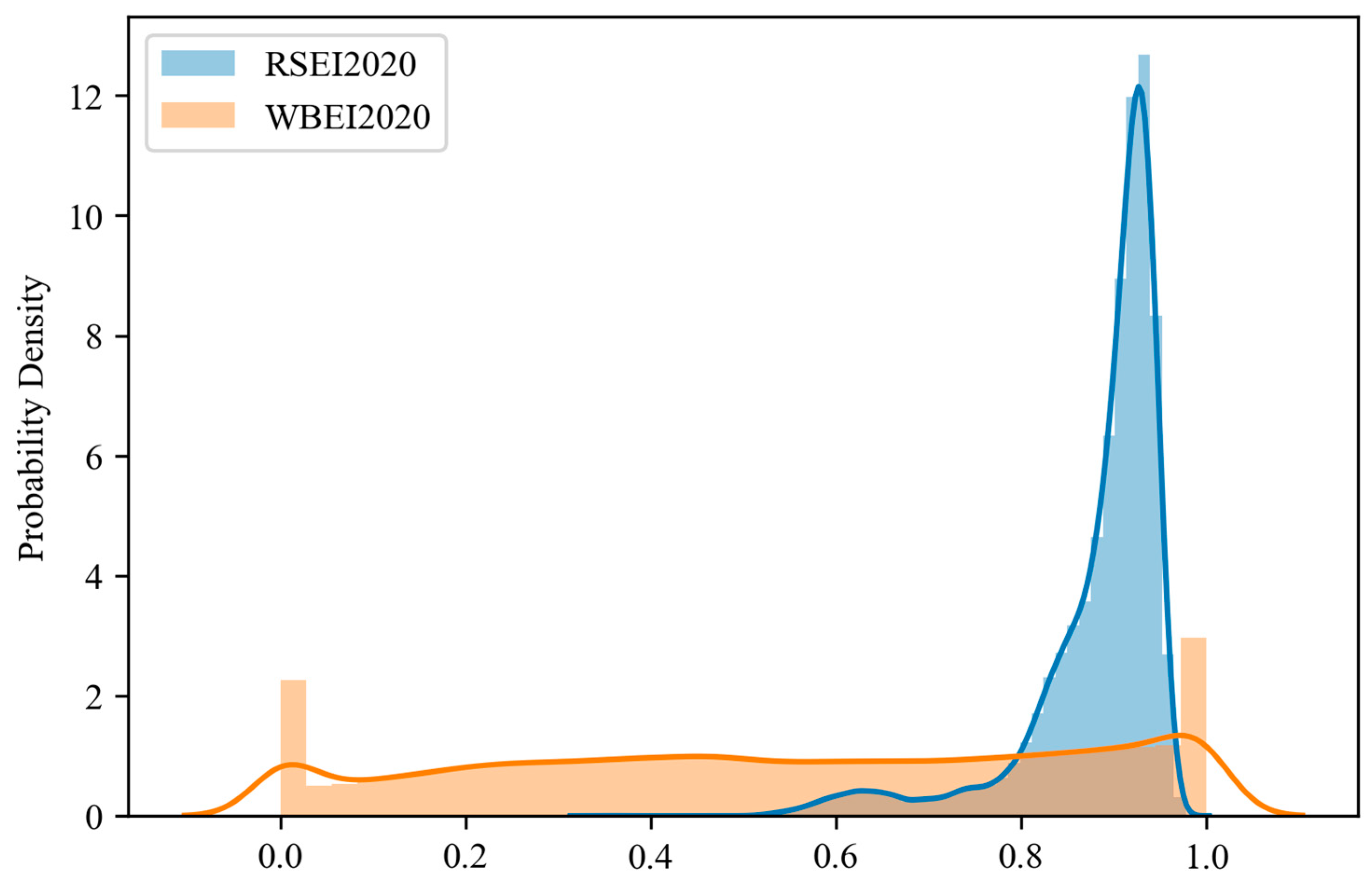 Sustainability 15 11537 g003
