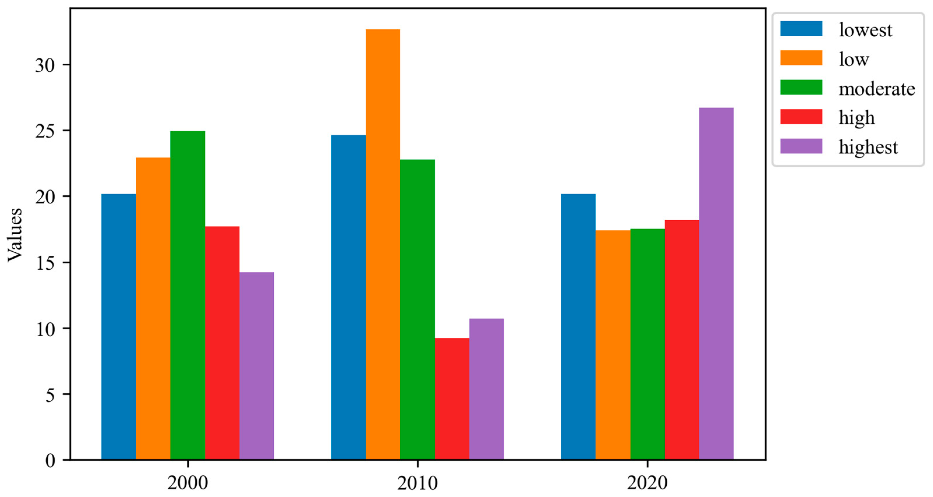 Sustainability 15 11537 g008