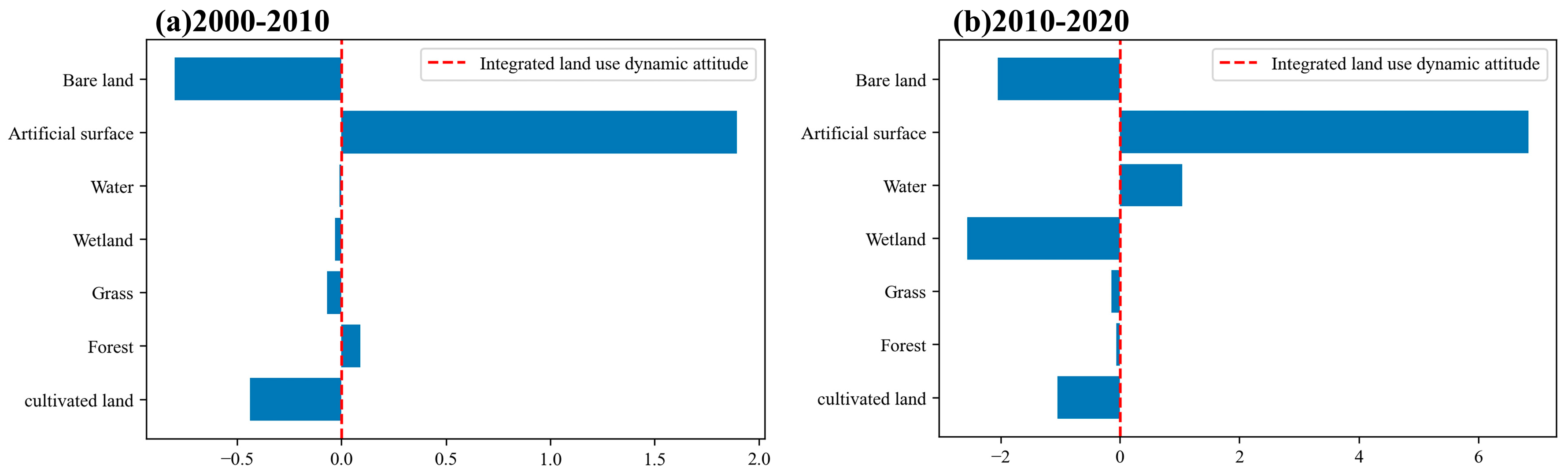 Sustainability 15 11537 g012
