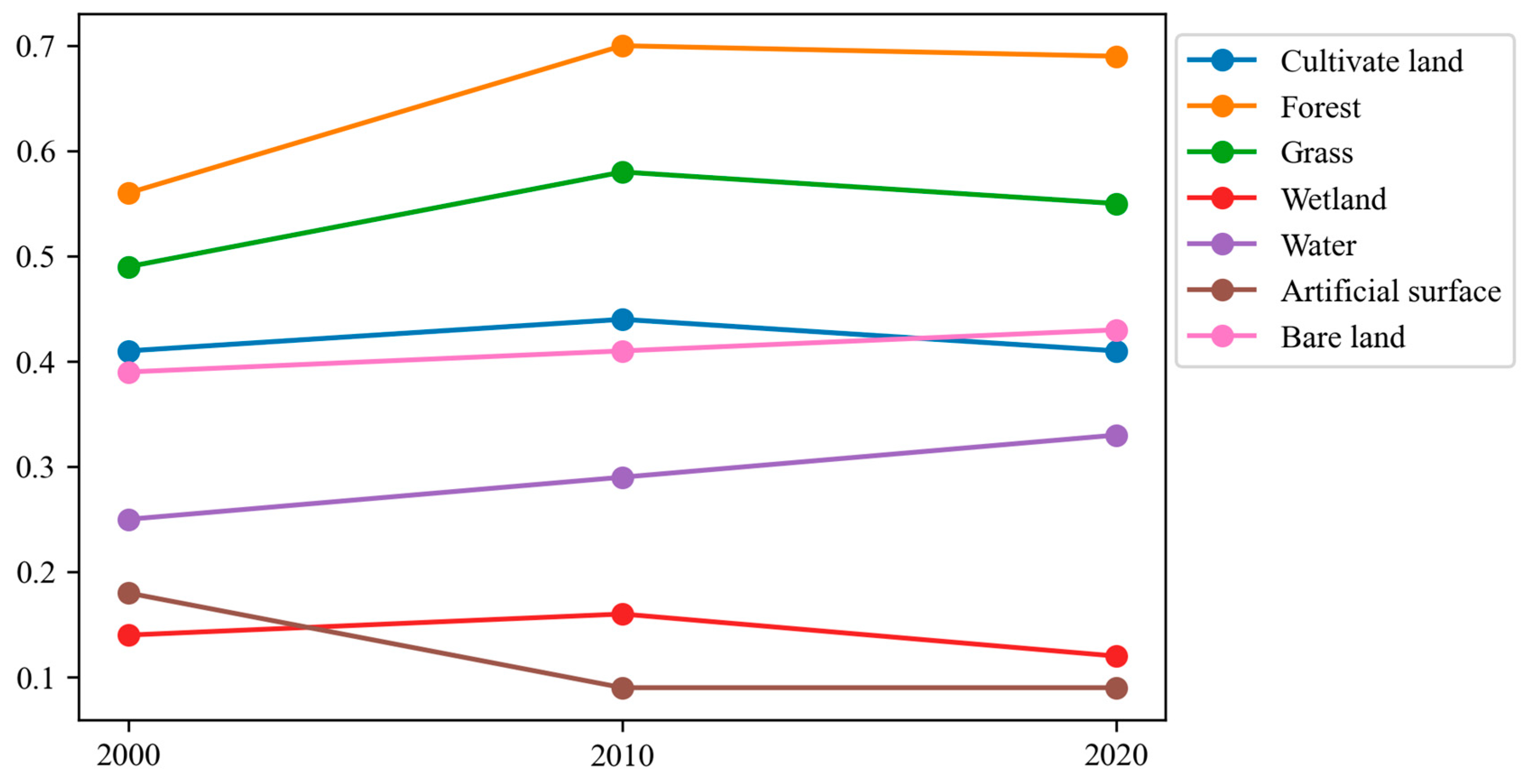 Sustainability 15 11537 g013