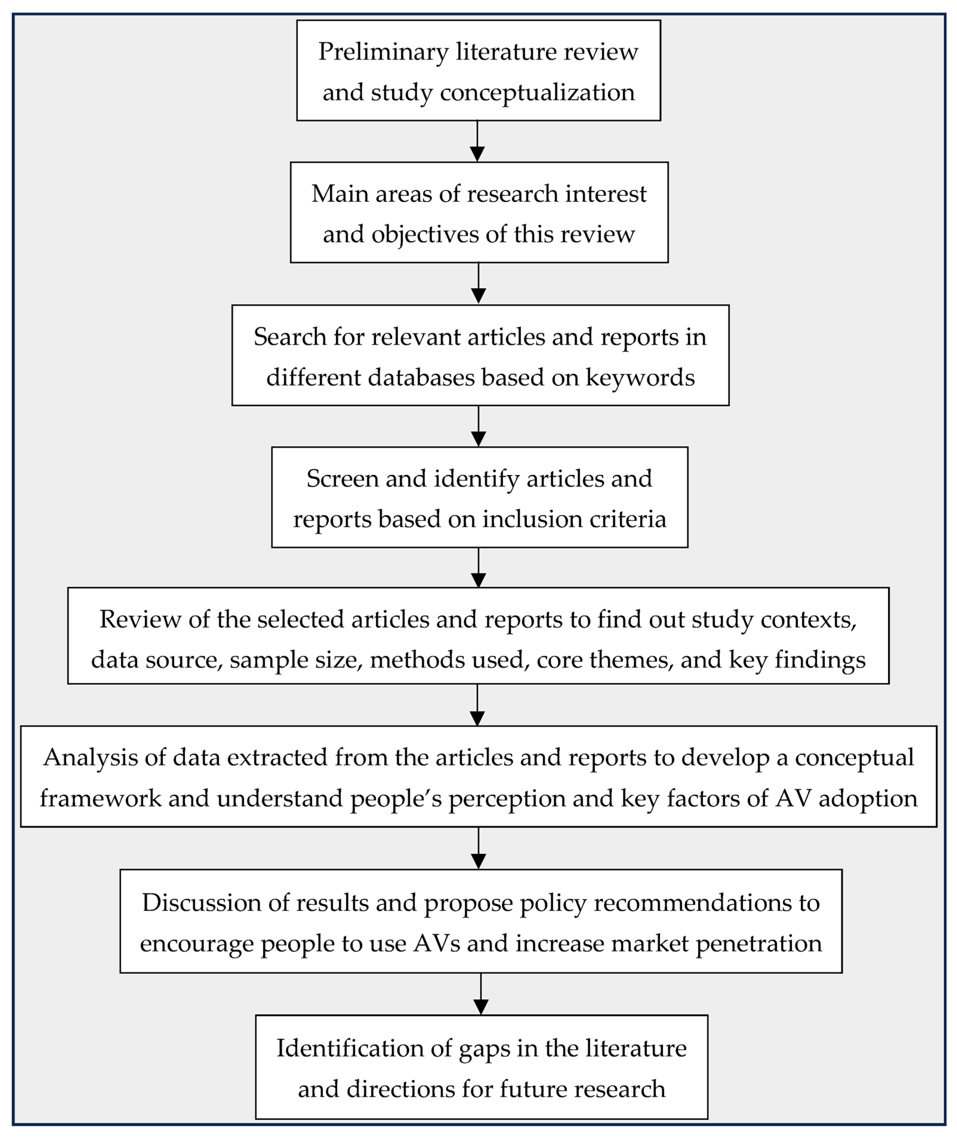Sustainability 15 11541 g001