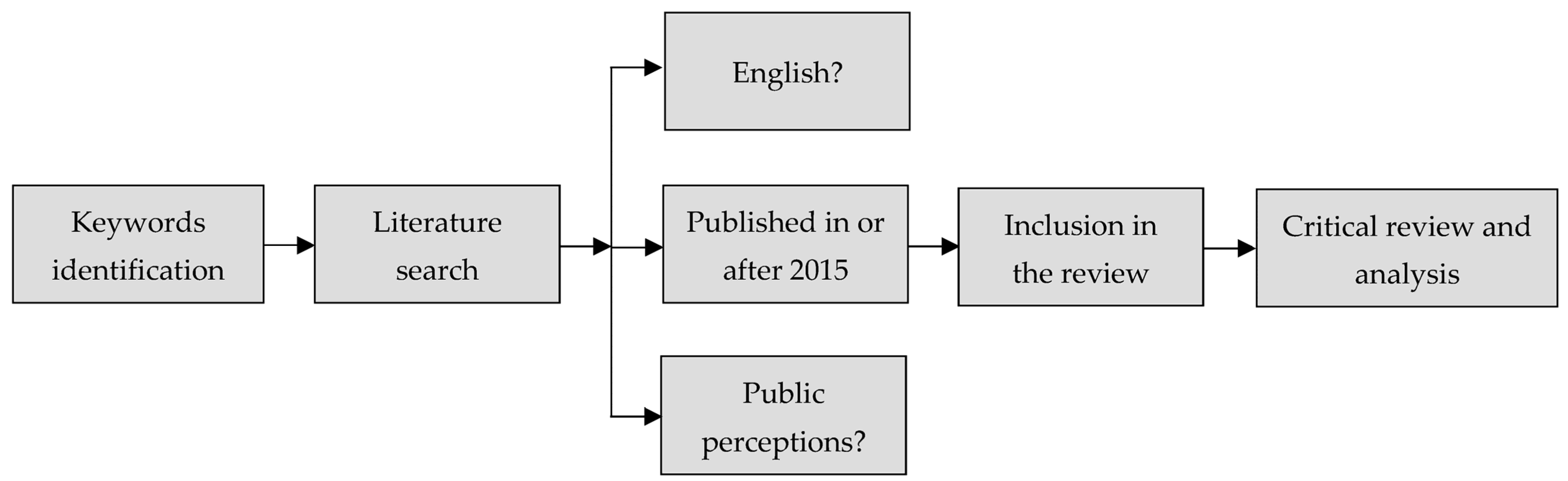 Sustainability 15 11541 g002