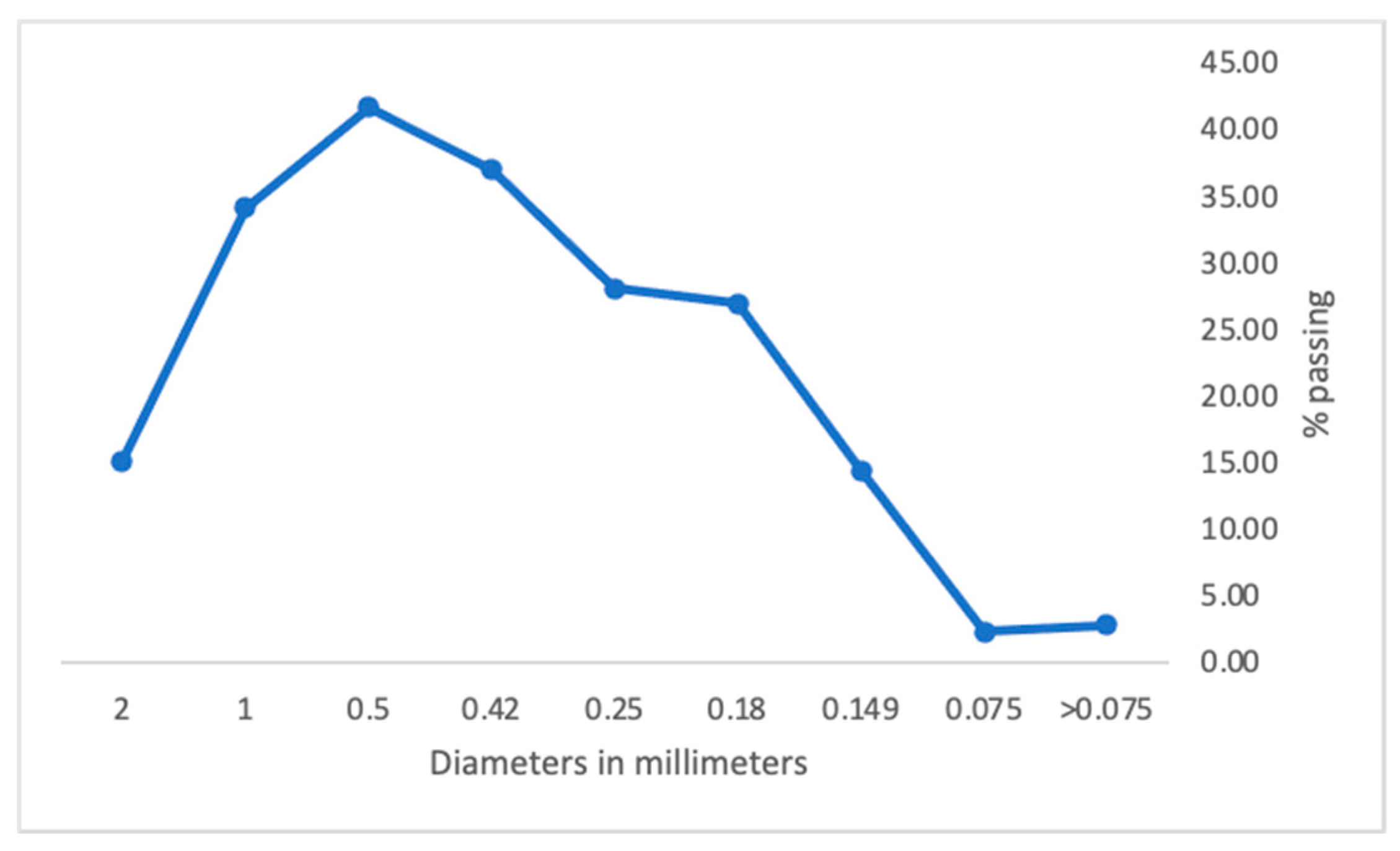 Sustainability 15 11543 g001
